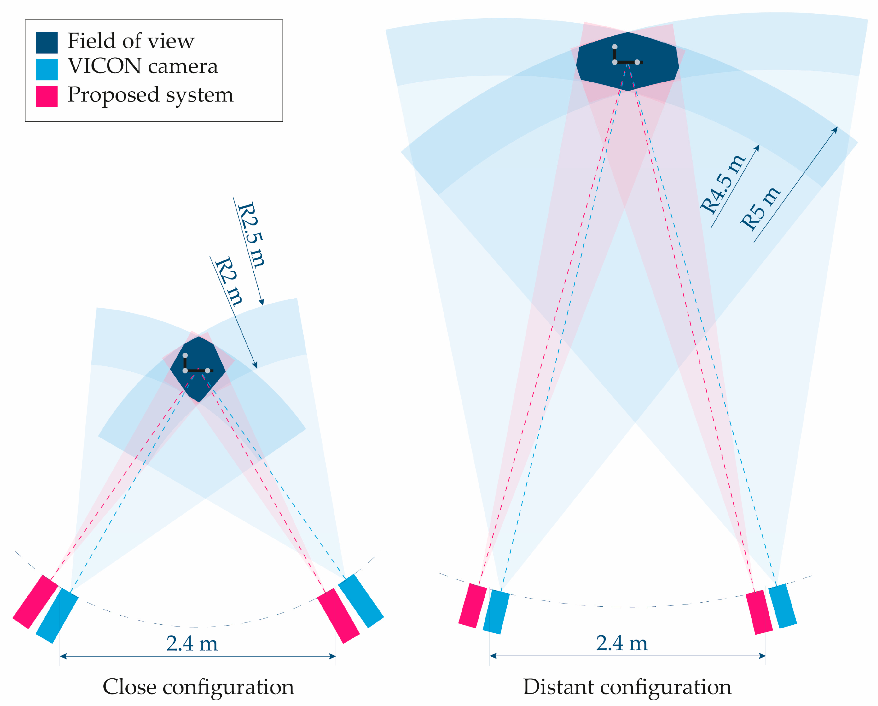 Sensors 25 04900 g005 Sensors 25 04900 g005