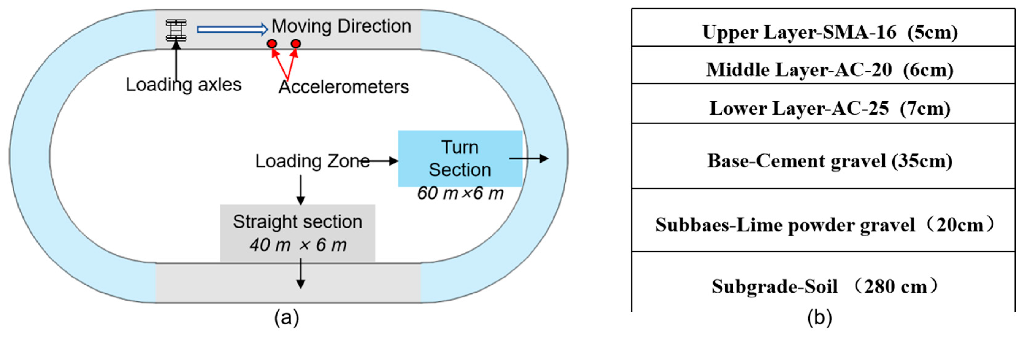Sensors 25 04901 g003