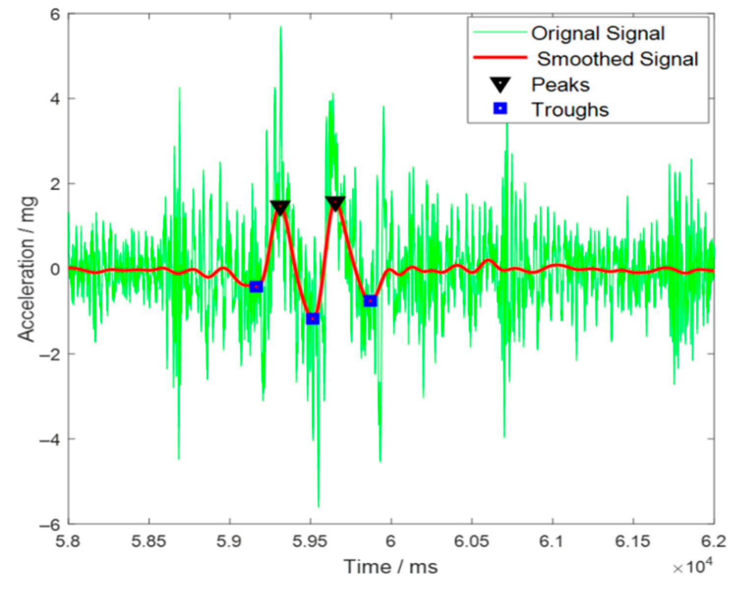 Sensors 25 04901 g009