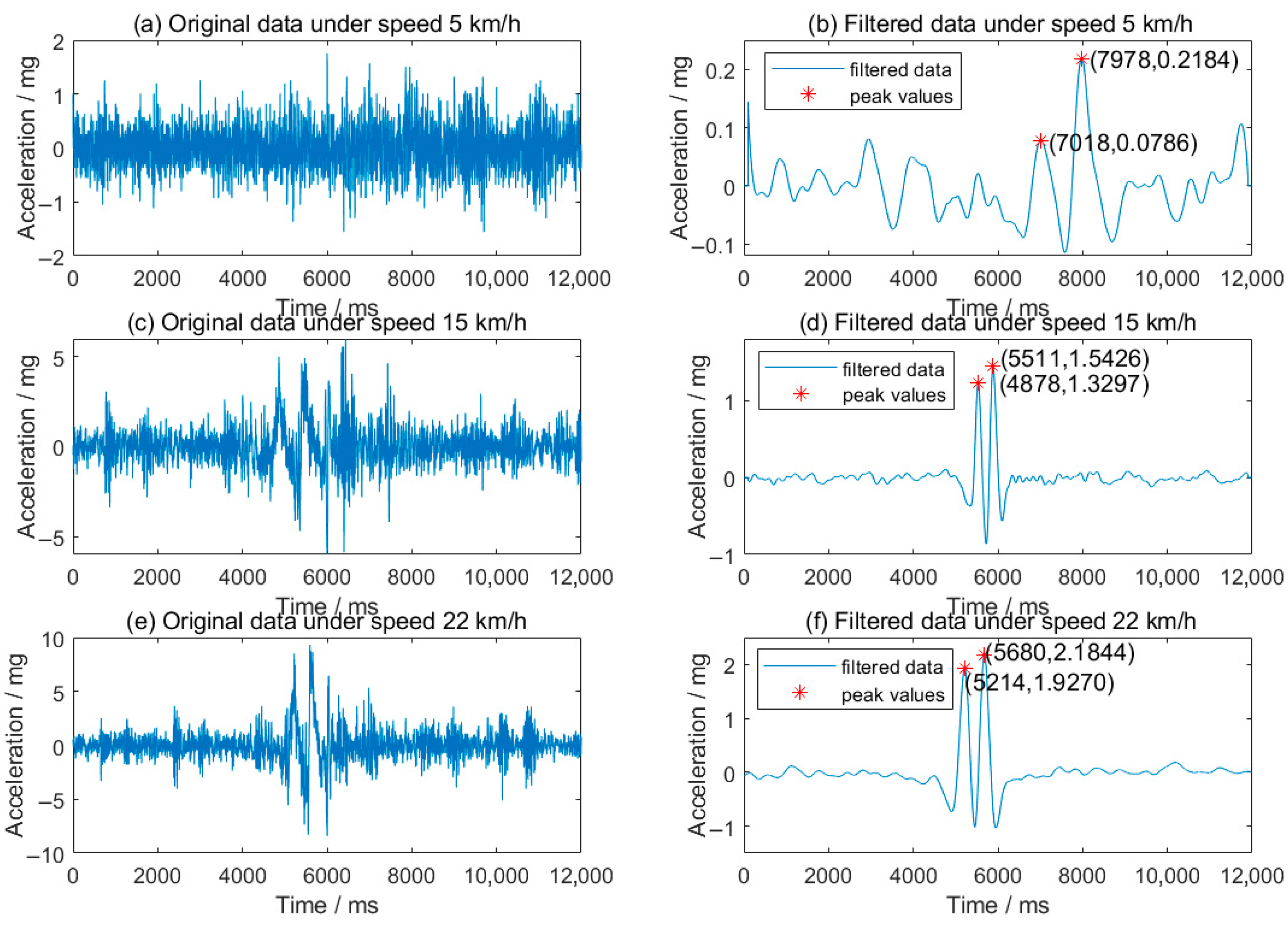 Sensors 25 04901 g010