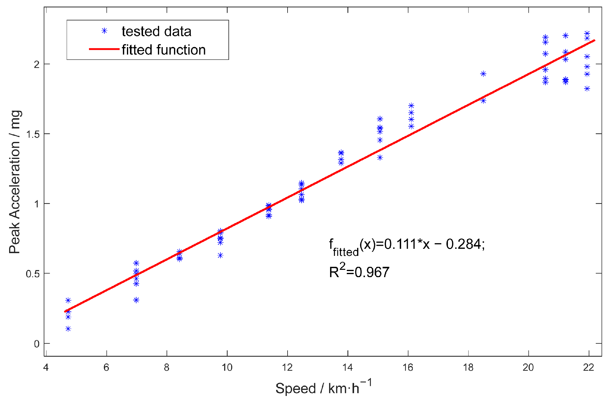 Sensors 25 04901 g011
