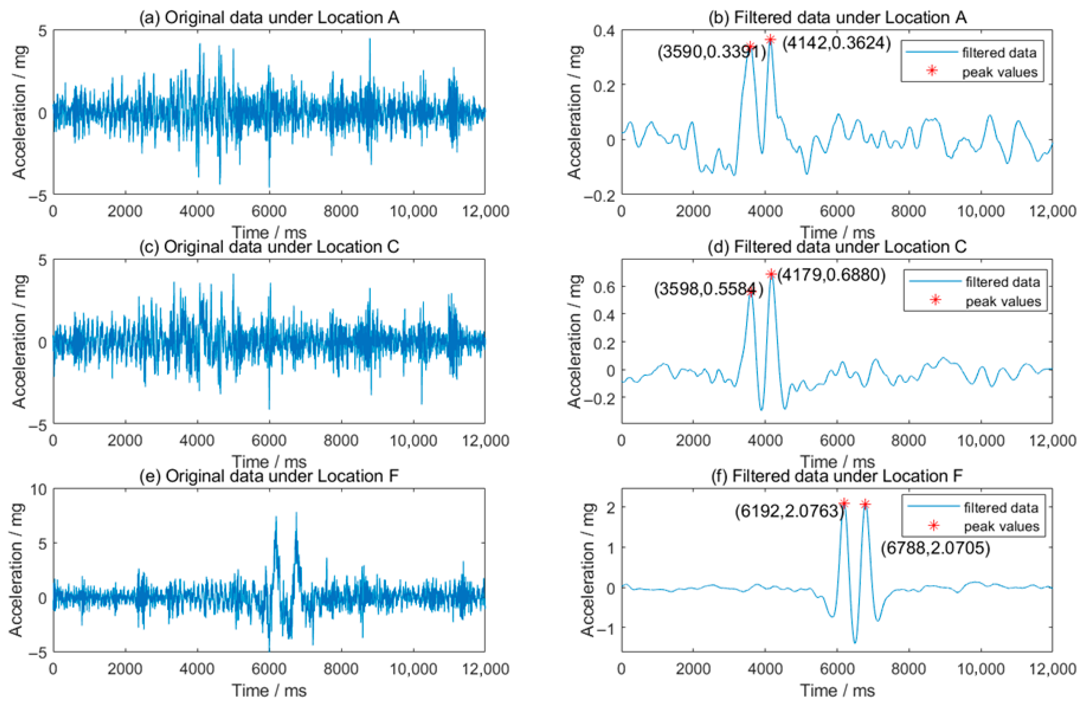 Sensors 25 04901 g012