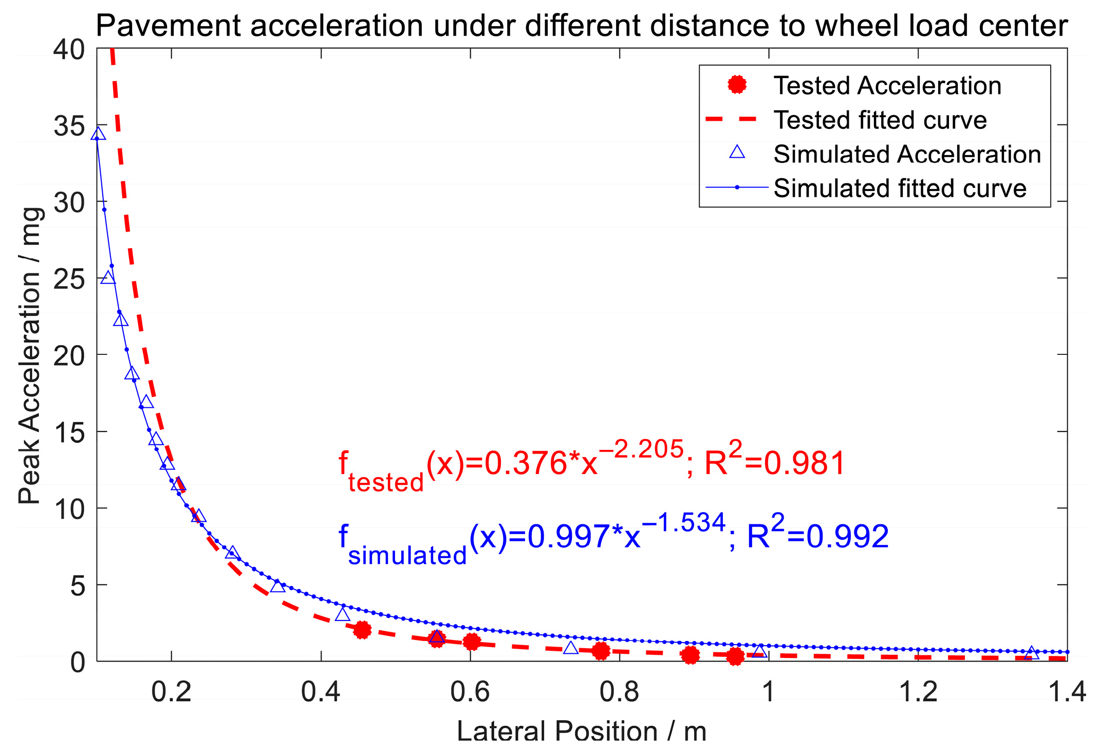 Sensors 25 04901 g013