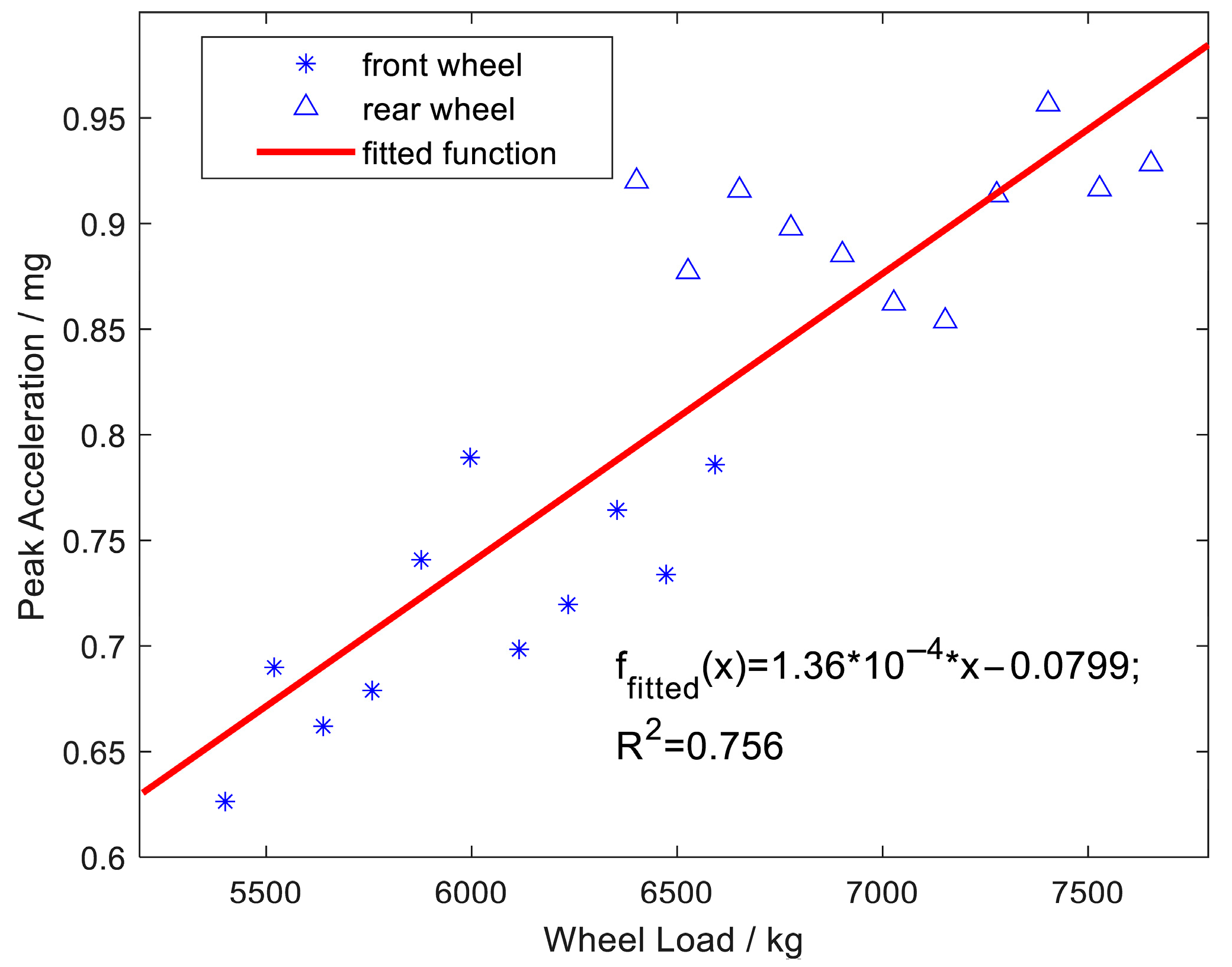 Sensors 25 04901 g015