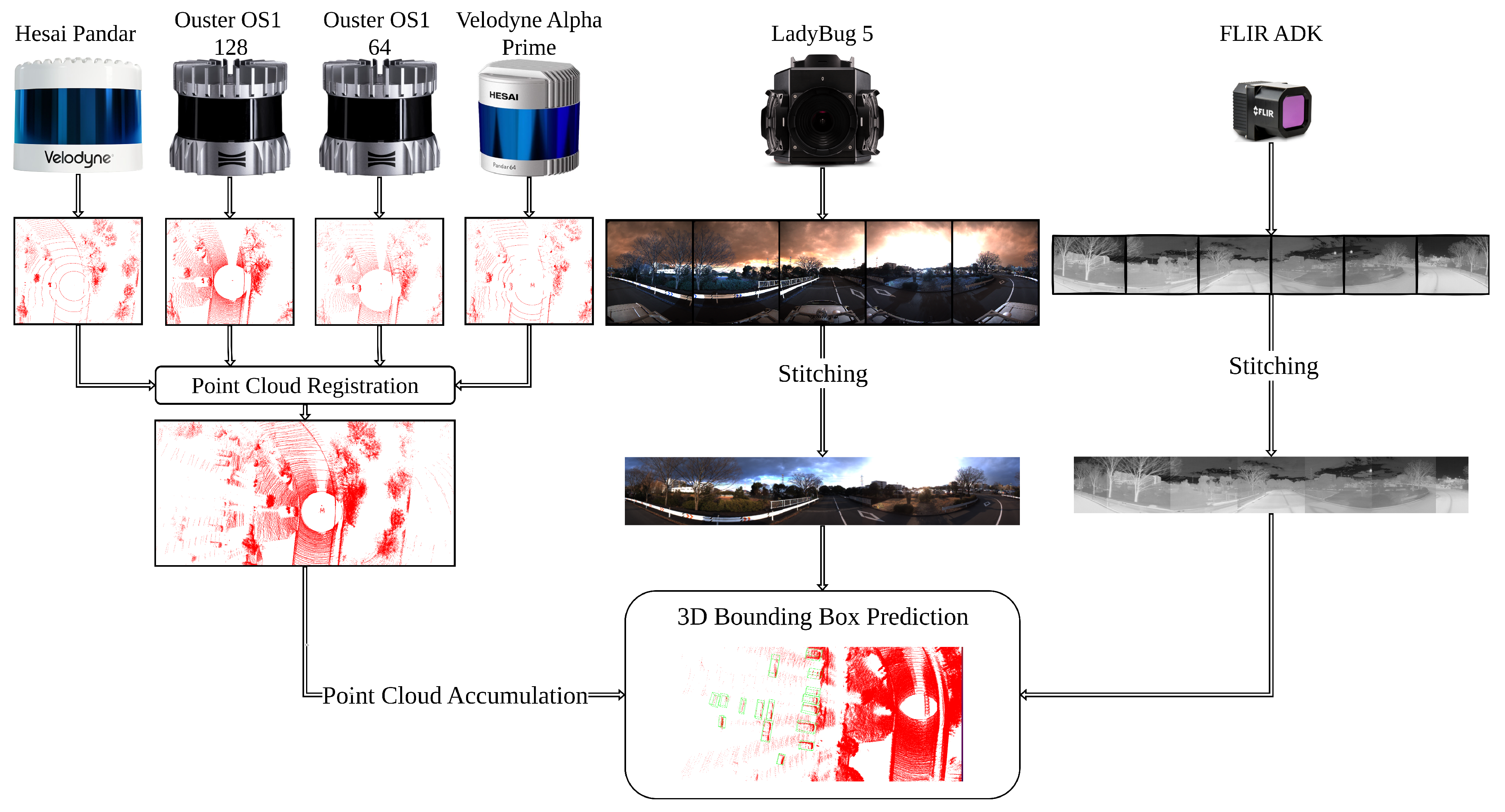 Sensors 25 04902 g001