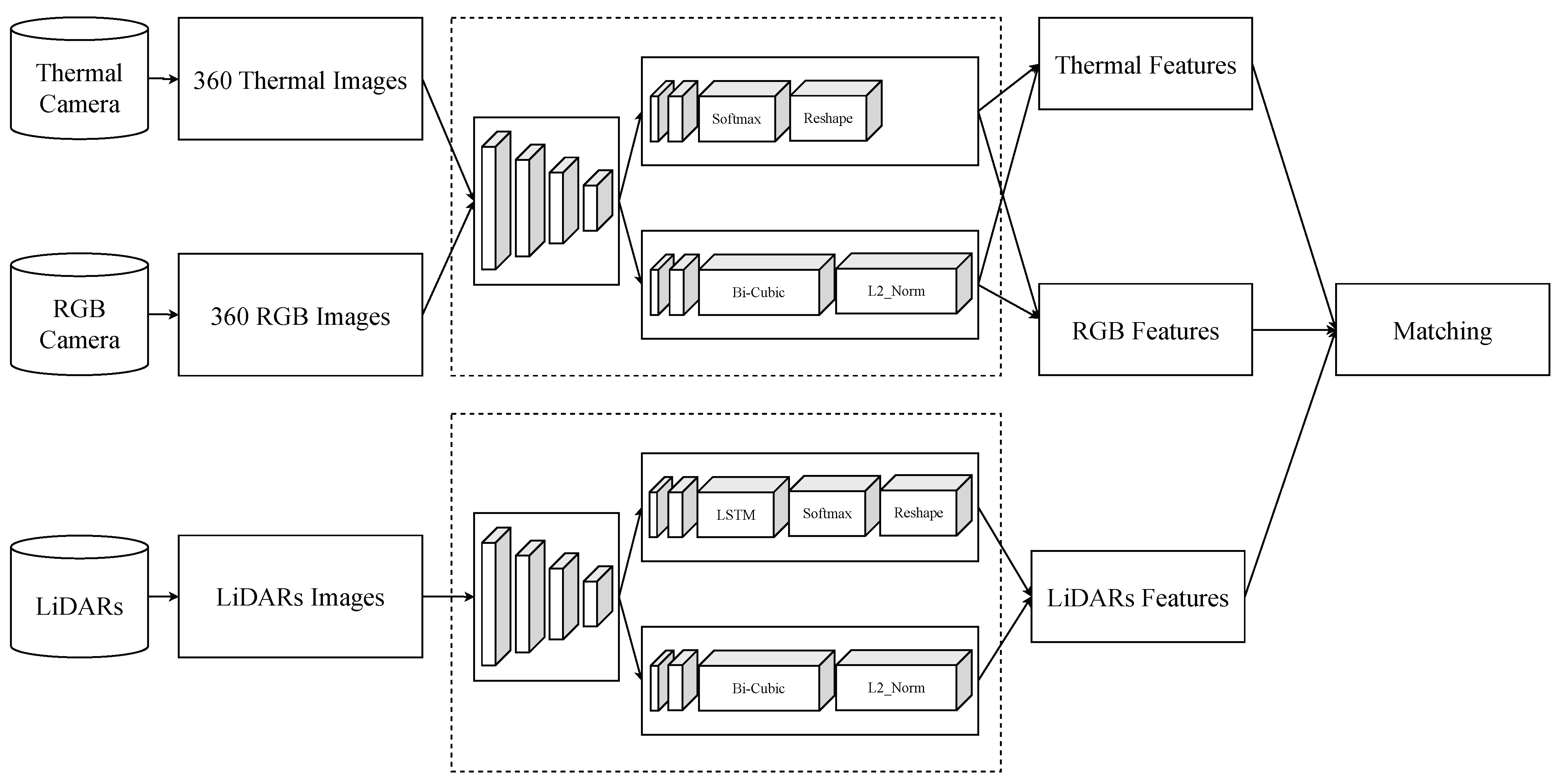 Sensors 25 04902 g007