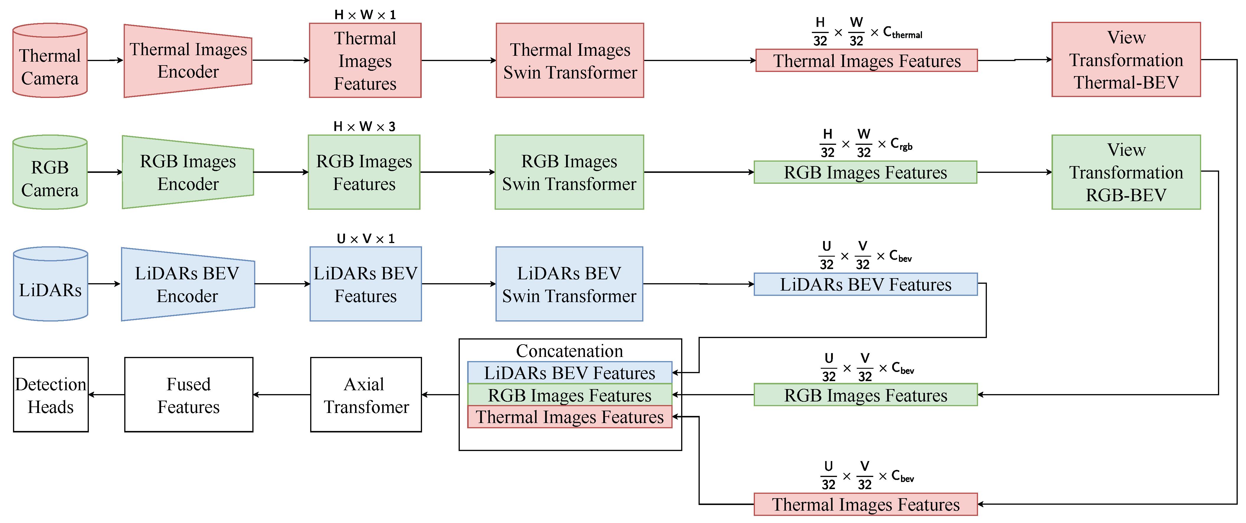 Sensors 25 04902 g011