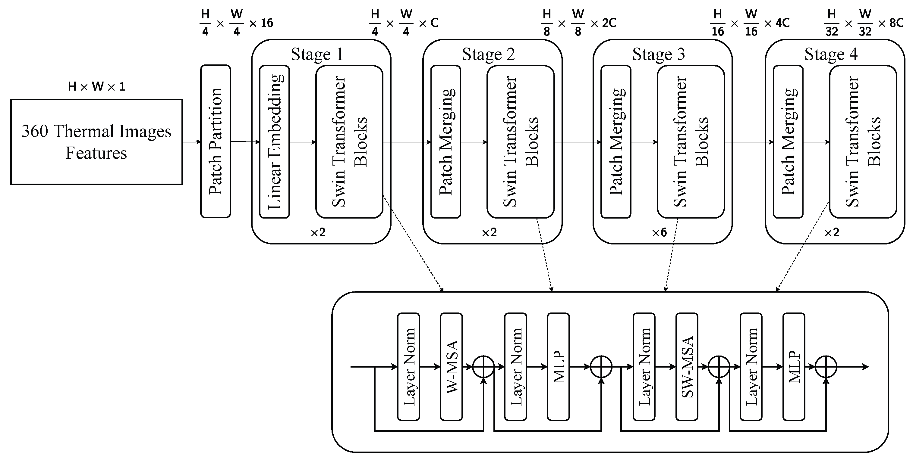 Sensors 25 04902 g014