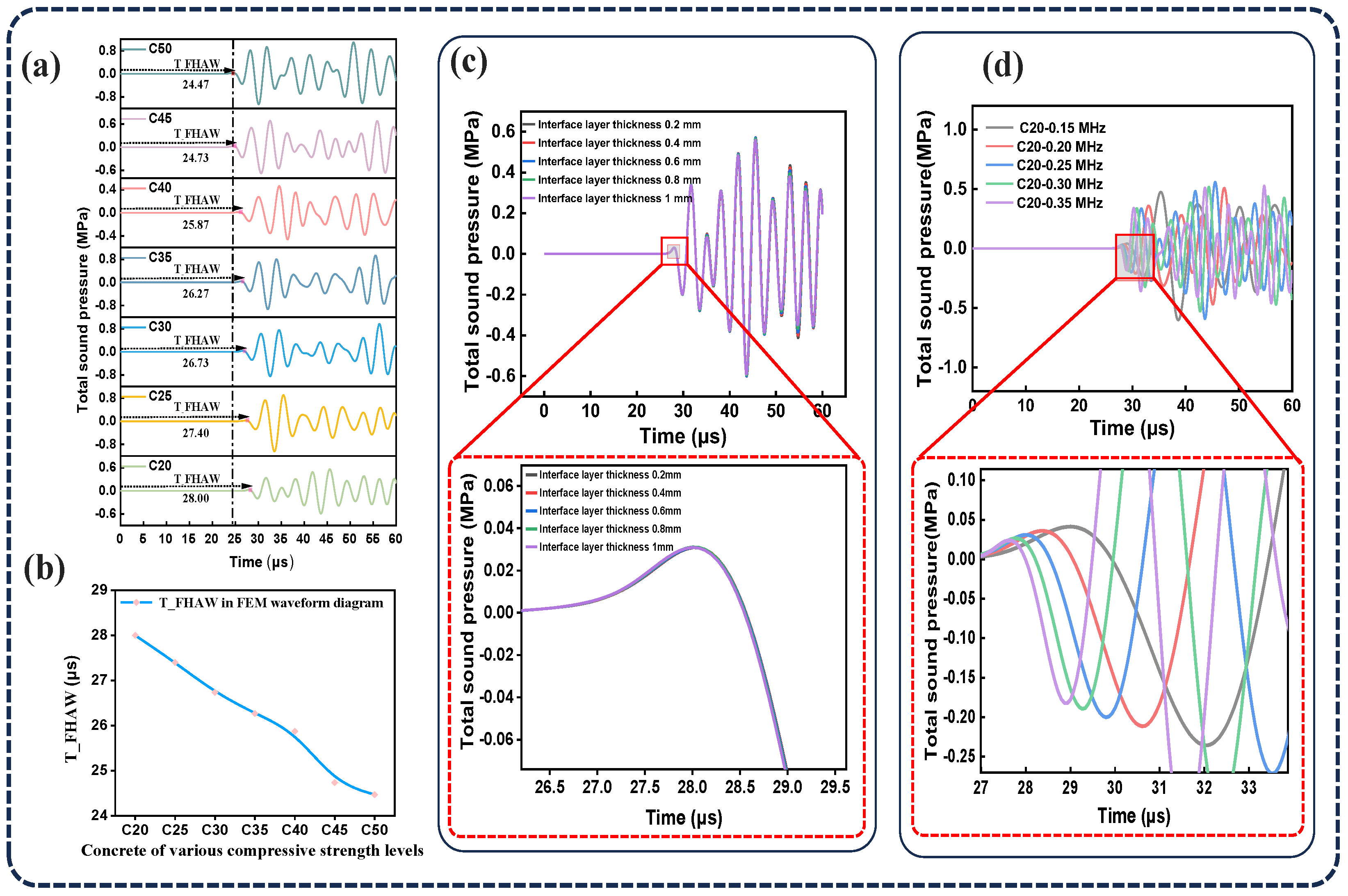 Sensors 25 04903 g003 Sensors 25 04903 g003