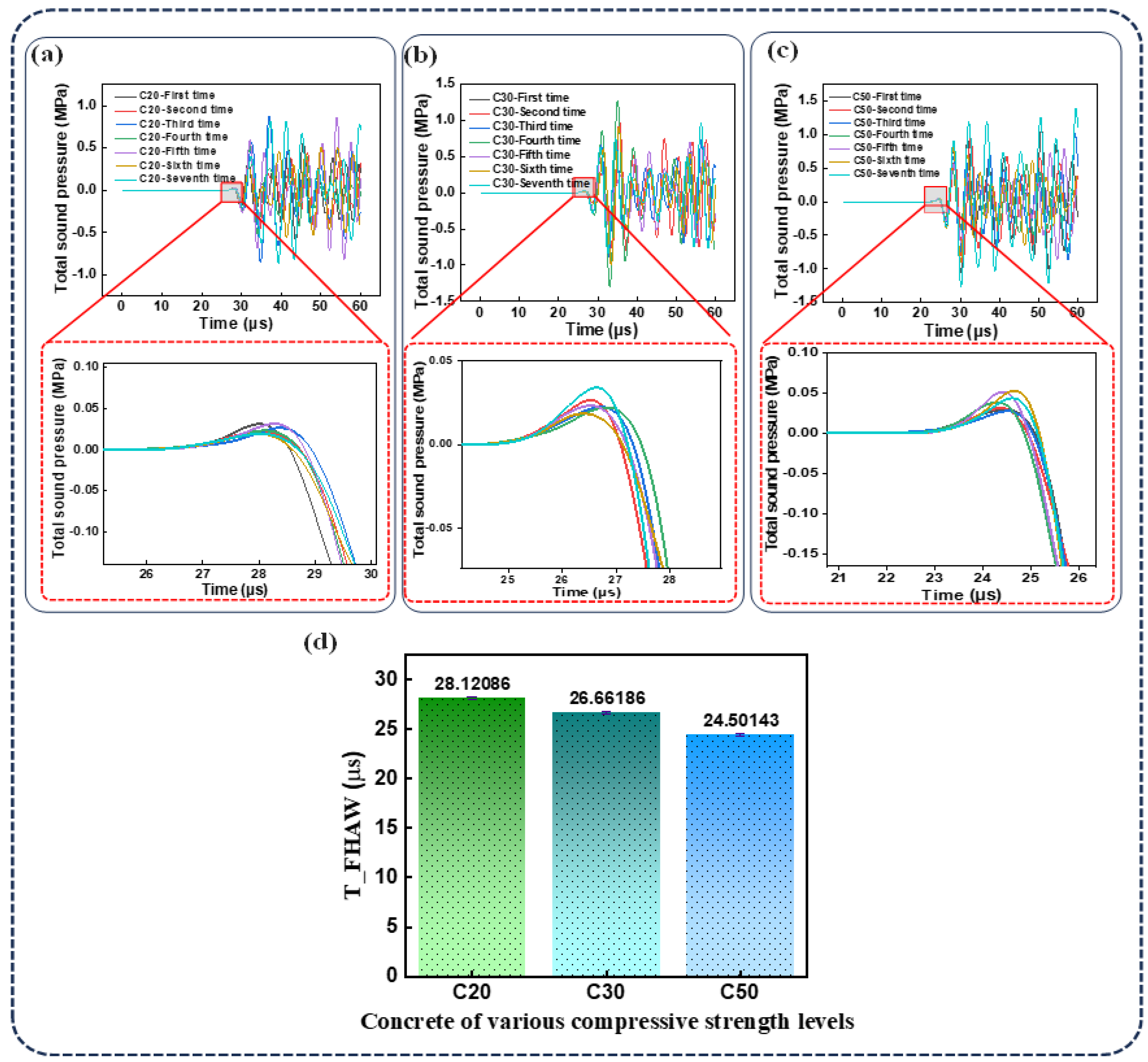Sensors 25 04903 g004 Sensors 25 04903 g004