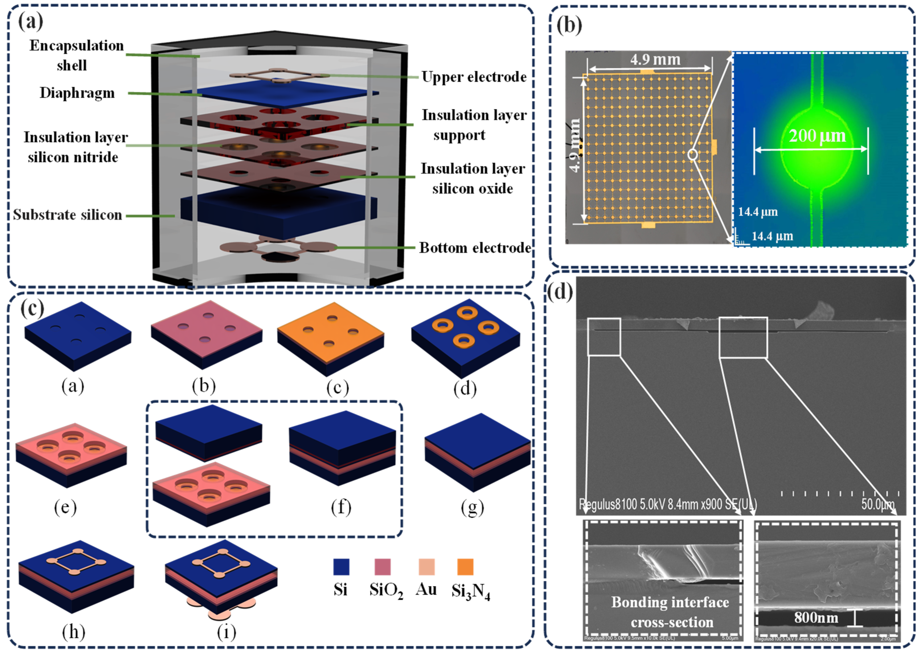 Sensors 25 04903 g005 Sensors 25 04903 g005