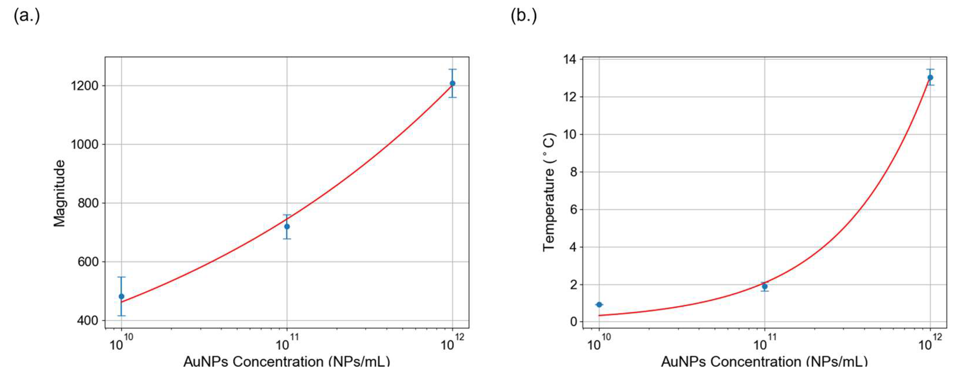 Sensors 25 04904 g004 Sensors 25 04904 g004