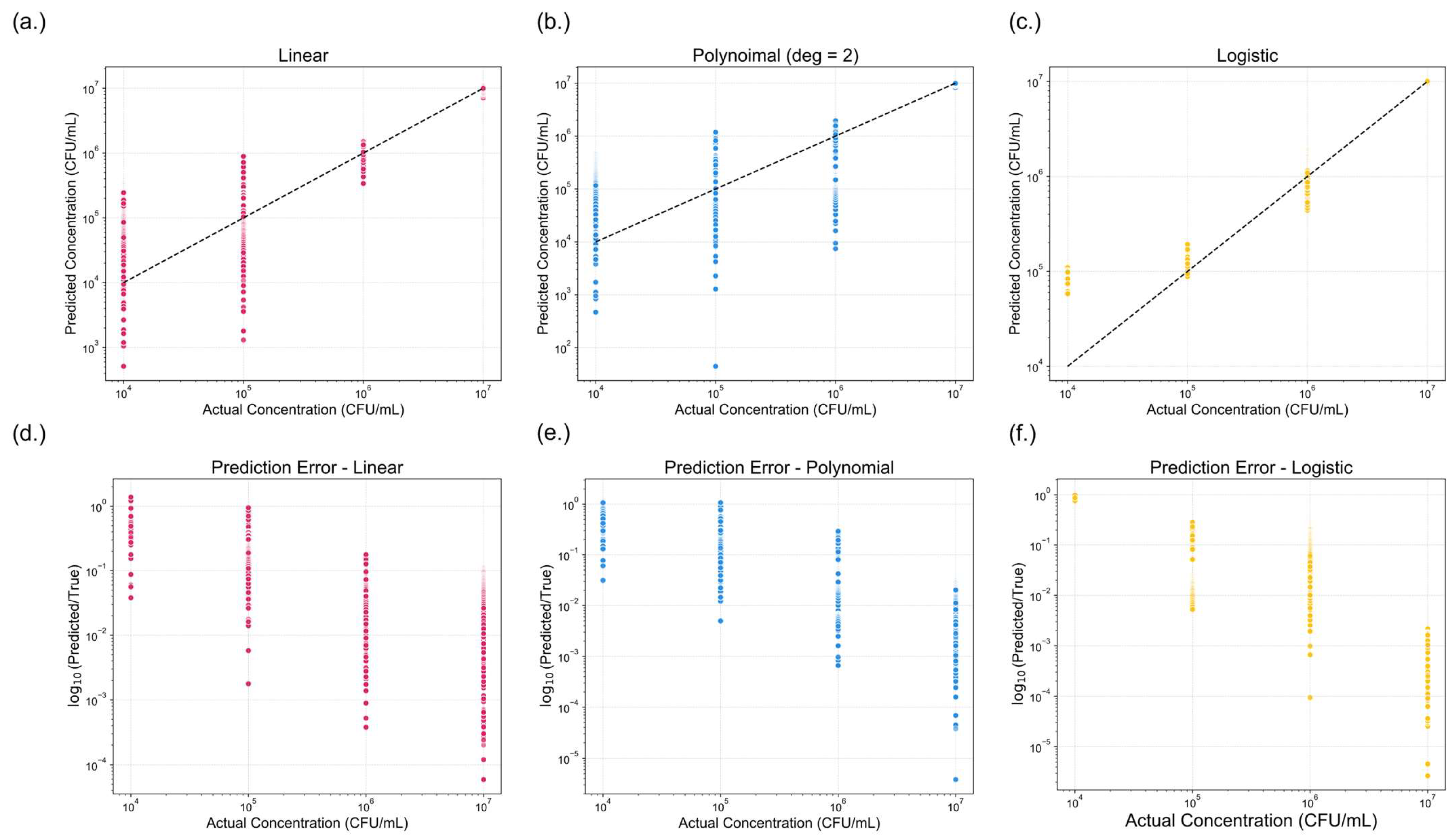 Sensors 25 04904 g007 Sensors 25 04904 g007