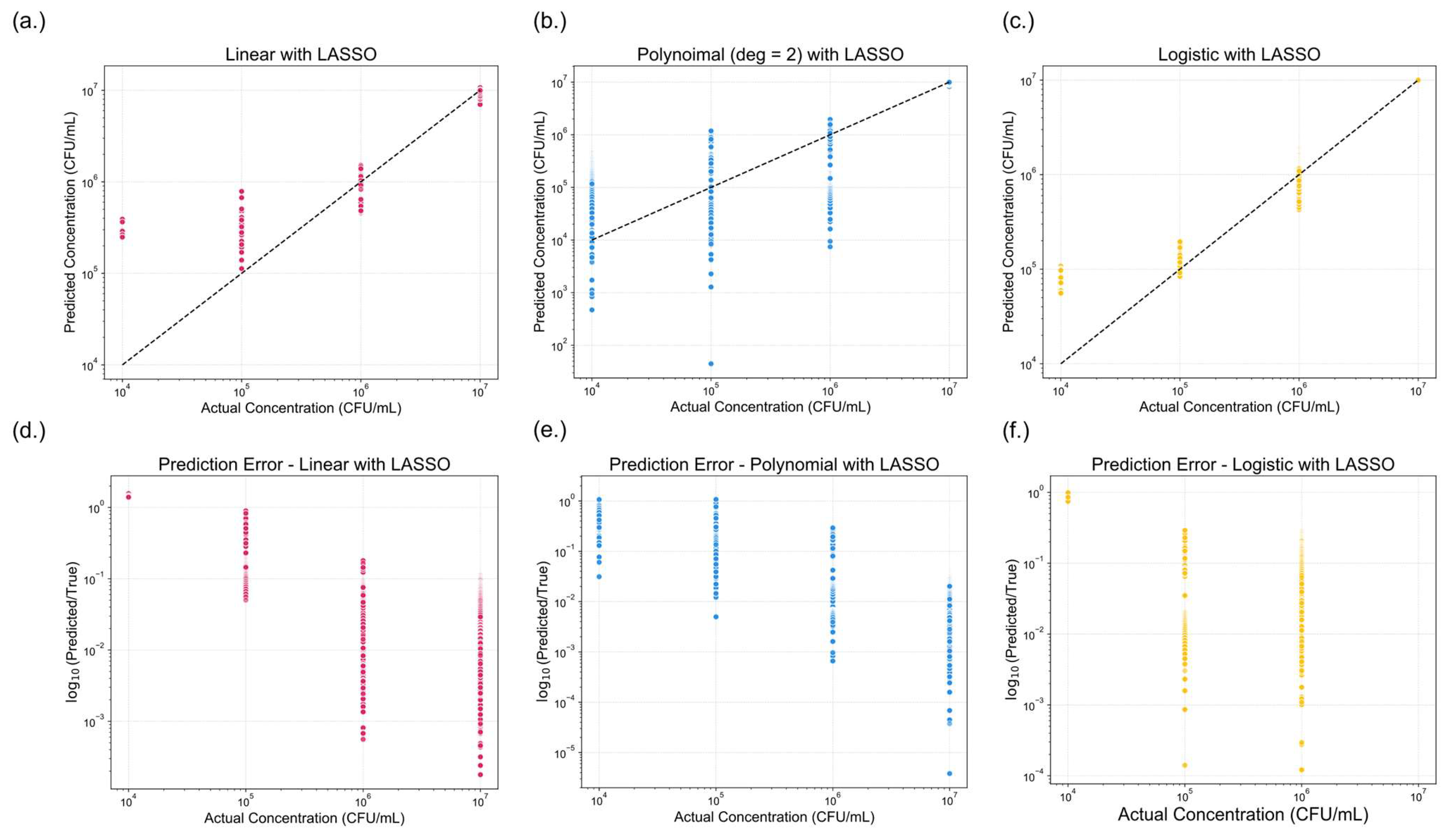 Sensors 25 04904 g008 Sensors 25 04904 g008
