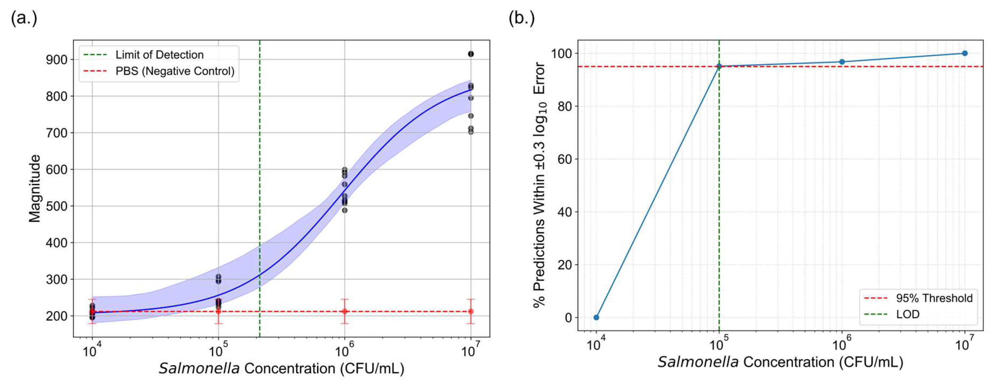Sensors 25 04904 g009 Sensors 25 04904 g009