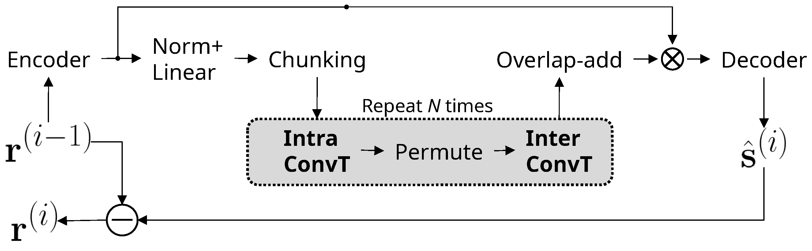 Sensors 25 04905 g003