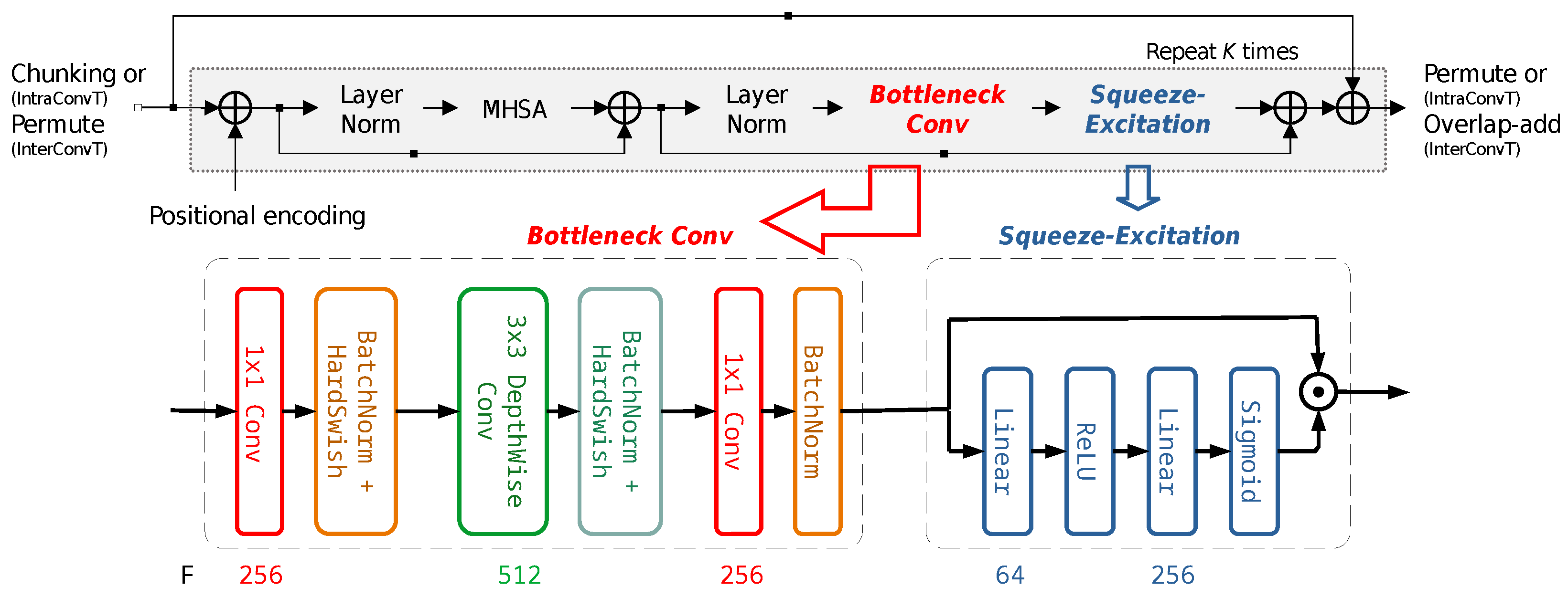 Sensors 25 04905 g004