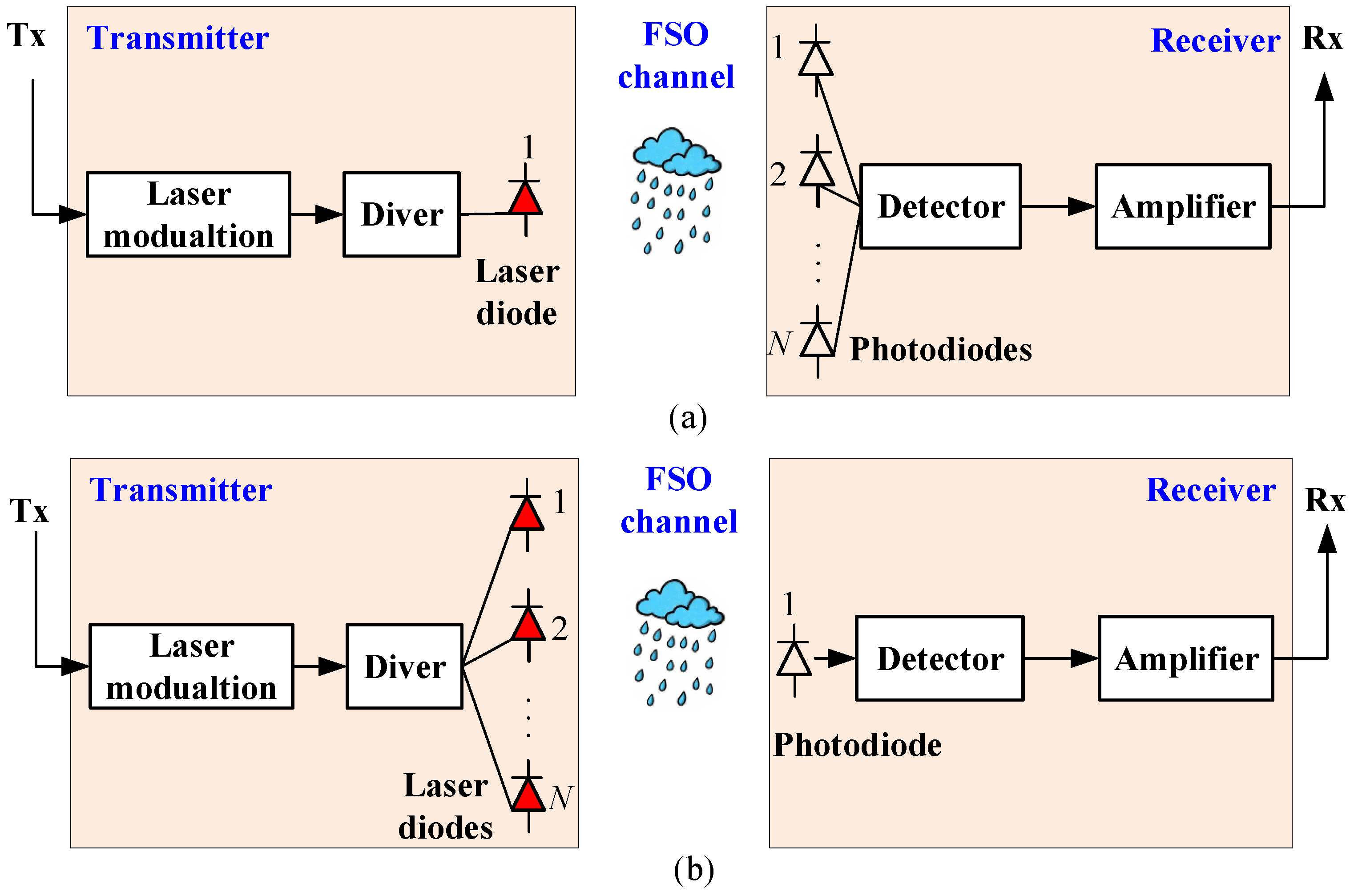 Sensors 25 04906 g001 Sensors 25 04906 g001