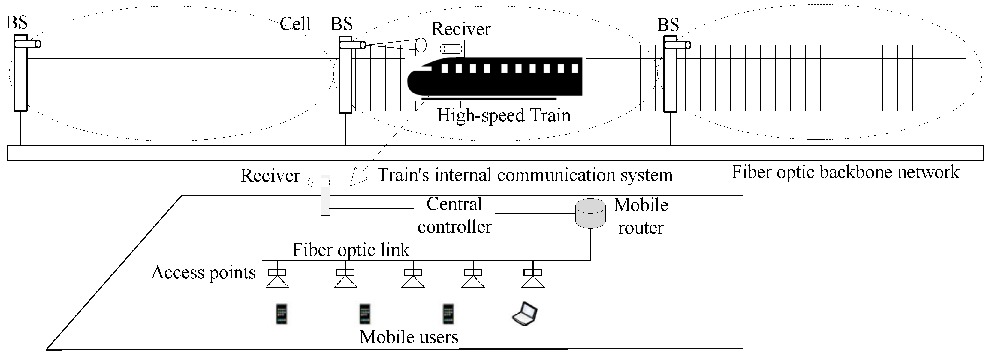 Sensors 25 04906 g002 Sensors 25 04906 g002