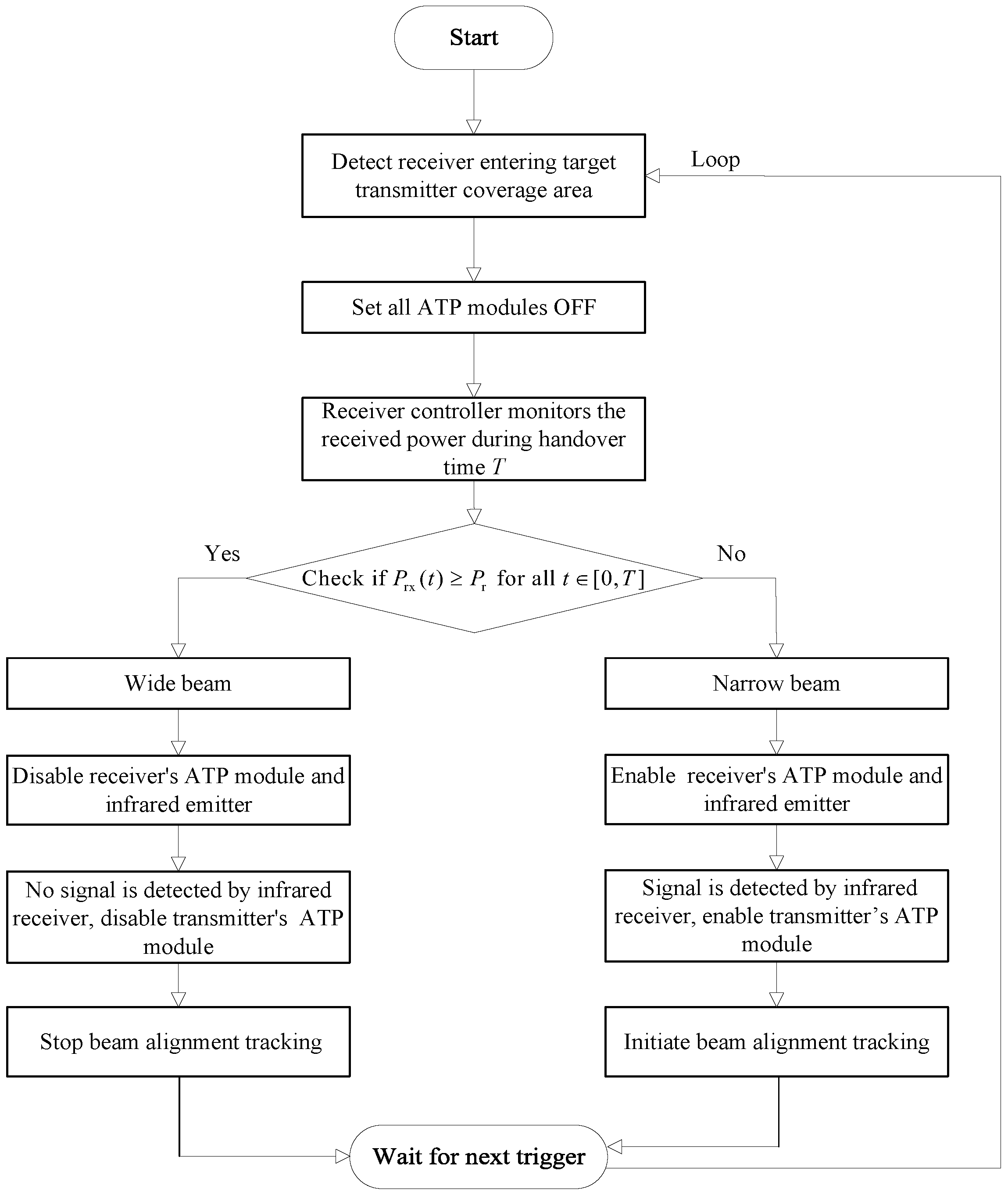 Sensors 25 04906 g005 Sensors 25 04906 g005
