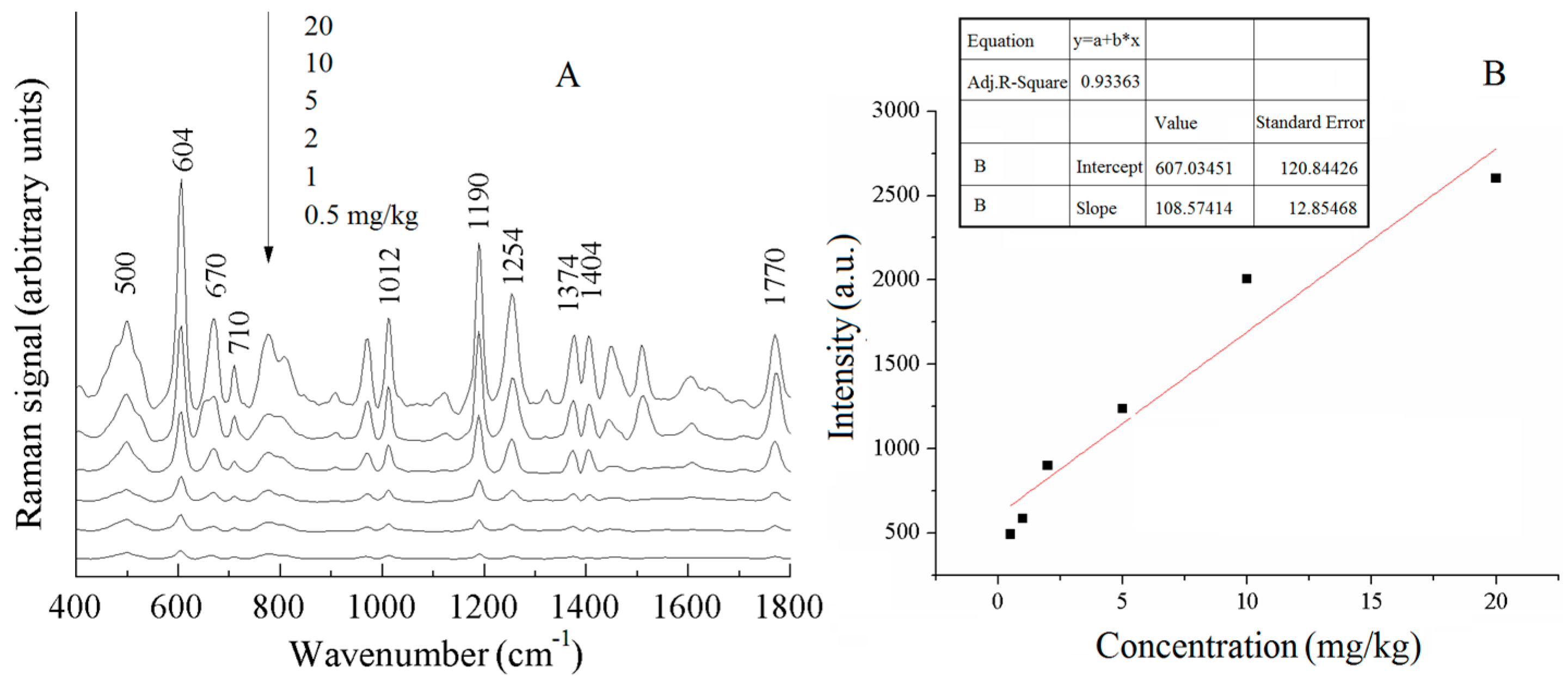 Sensors 25 04912 g008 Sensors 25 04912 g008