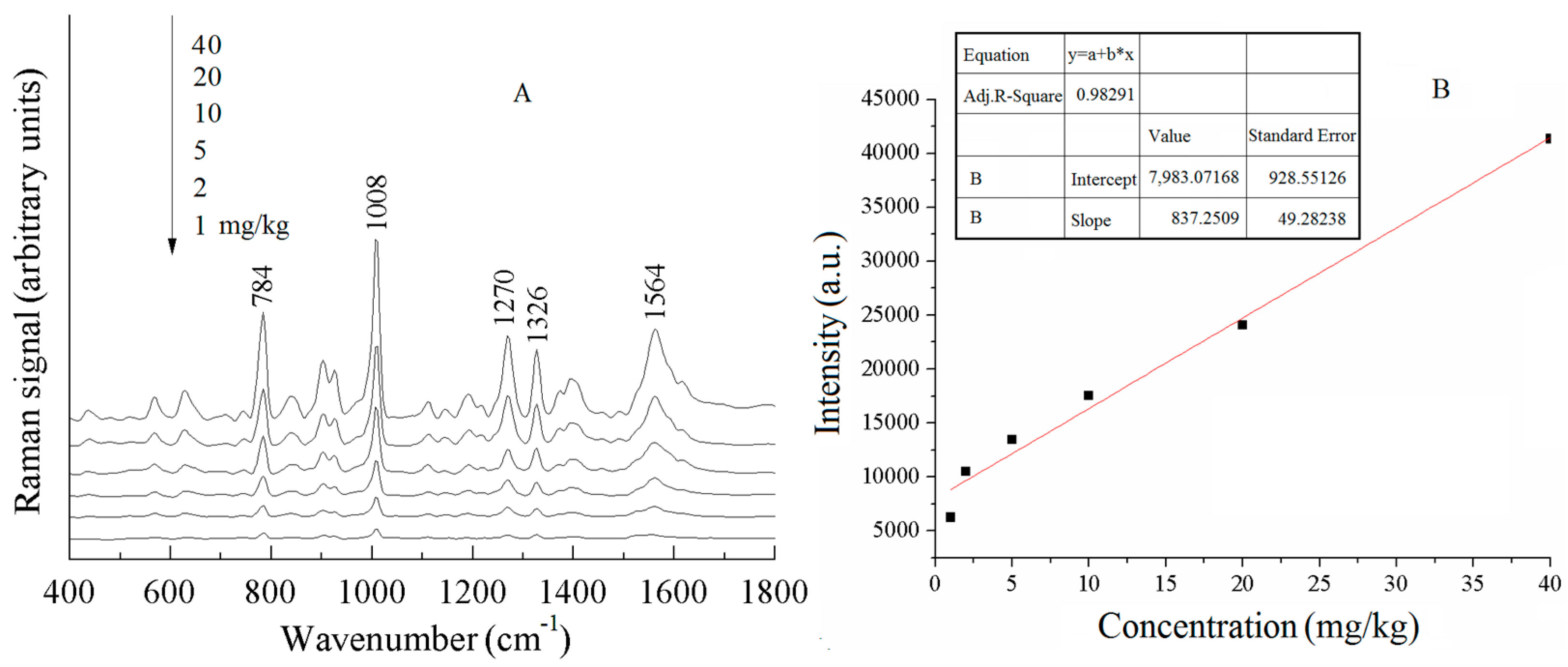 Sensors 25 04912 g009 Sensors 25 04912 g009