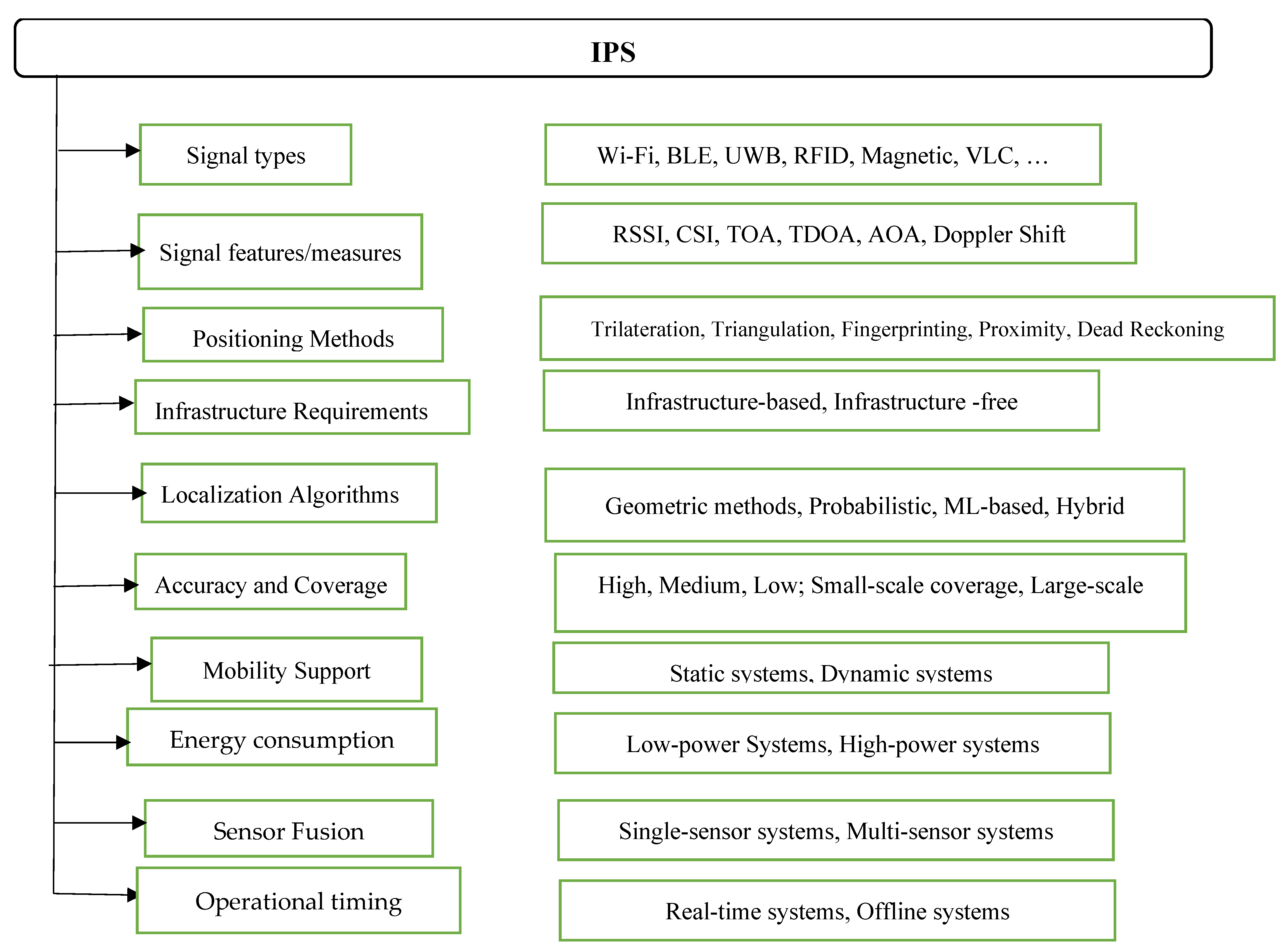 Sensors 25 04914 g002 Sensors 25 04914 g002