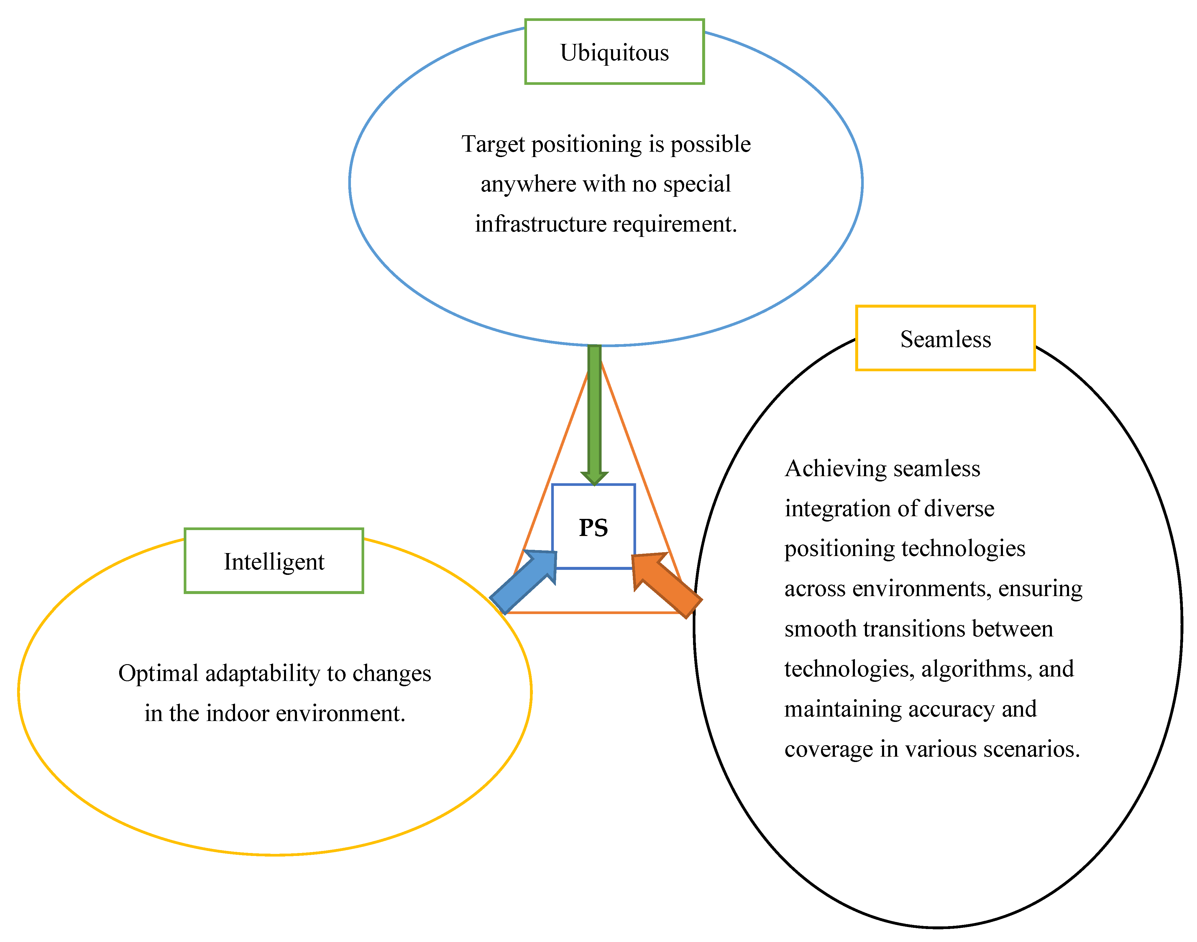Sensors 25 04914 g004 Sensors 25 04914 g004