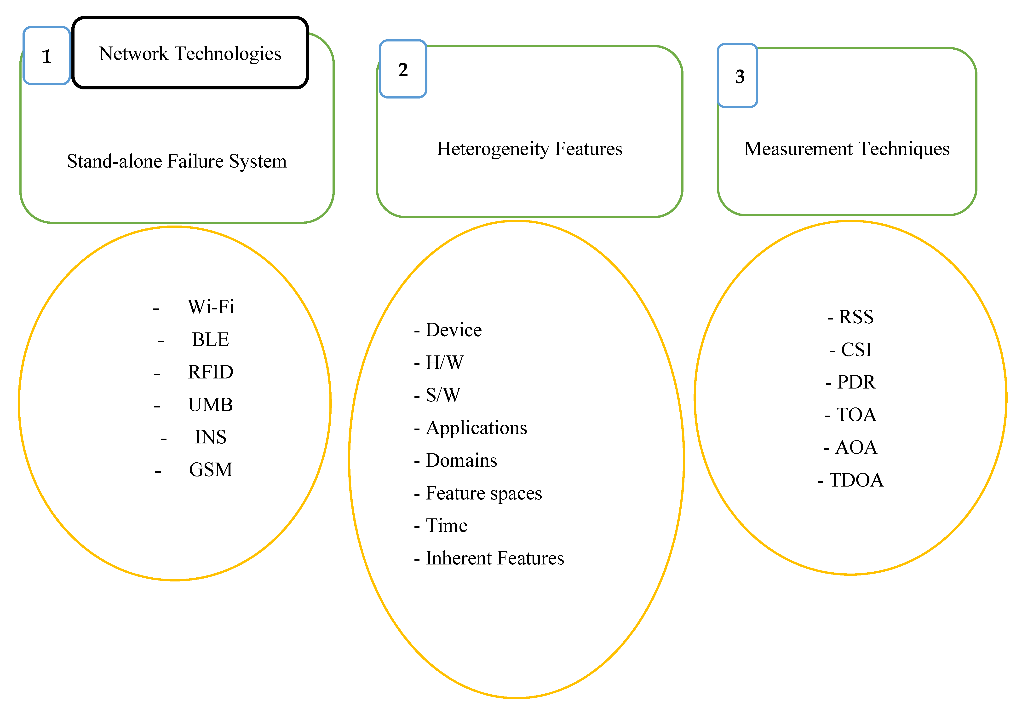Sensors 25 04914 g005 Sensors 25 04914 g005