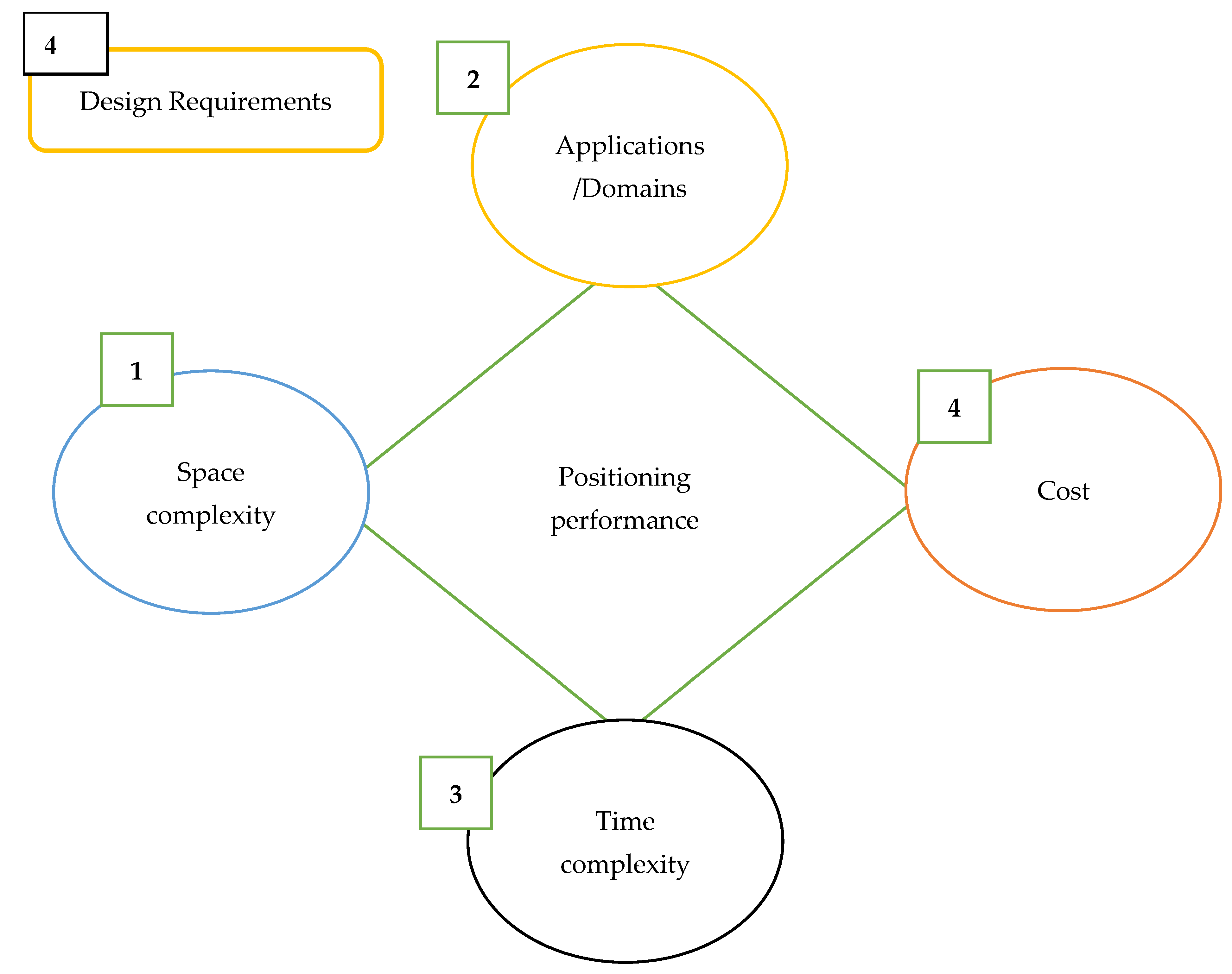 Sensors 25 04914 g006 Sensors 25 04914 g006