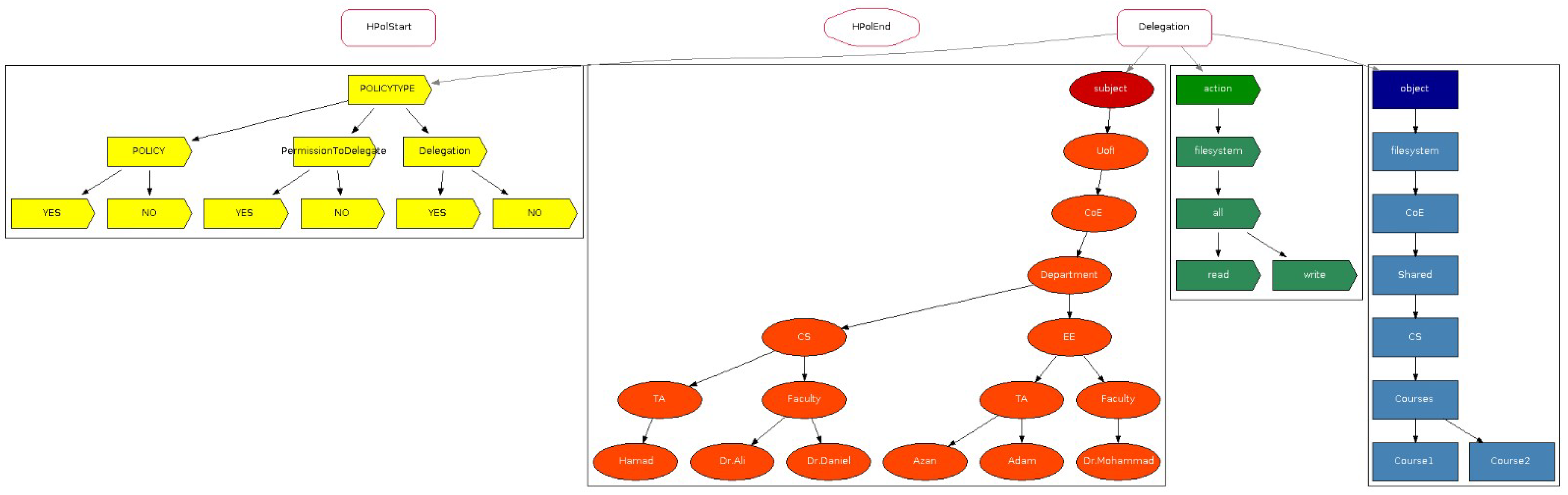 Sensors 25 04915 g0a1