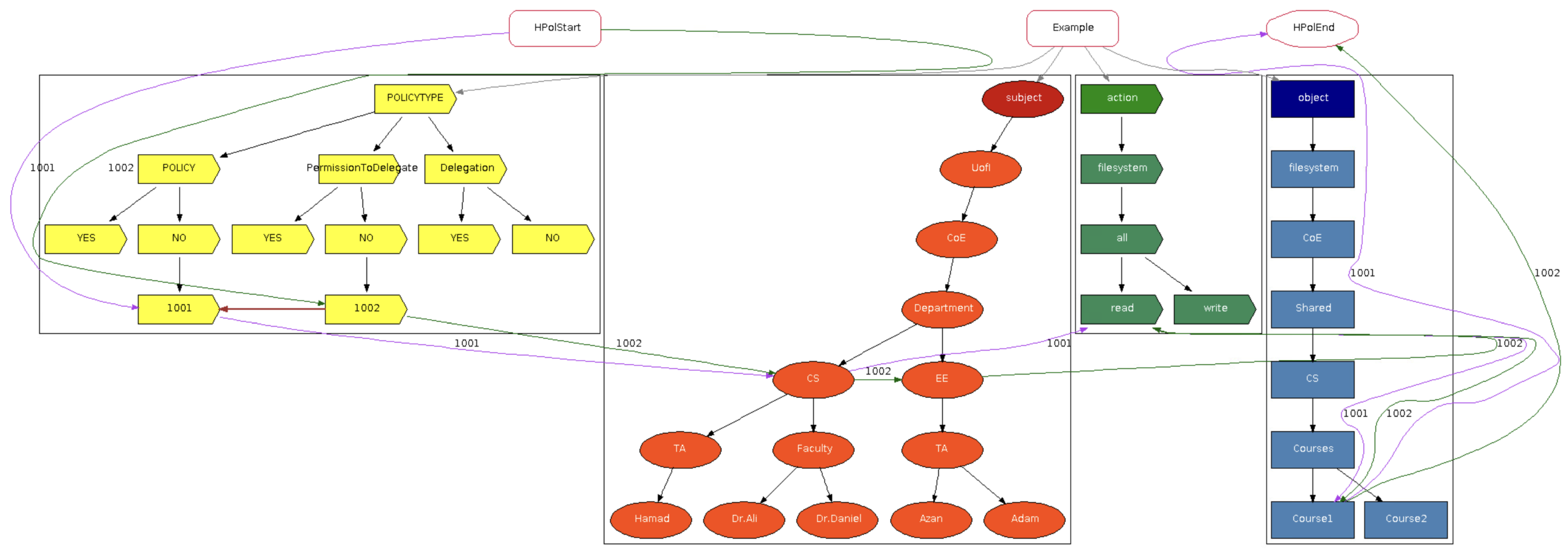 Sensors 25 04915 g0a10