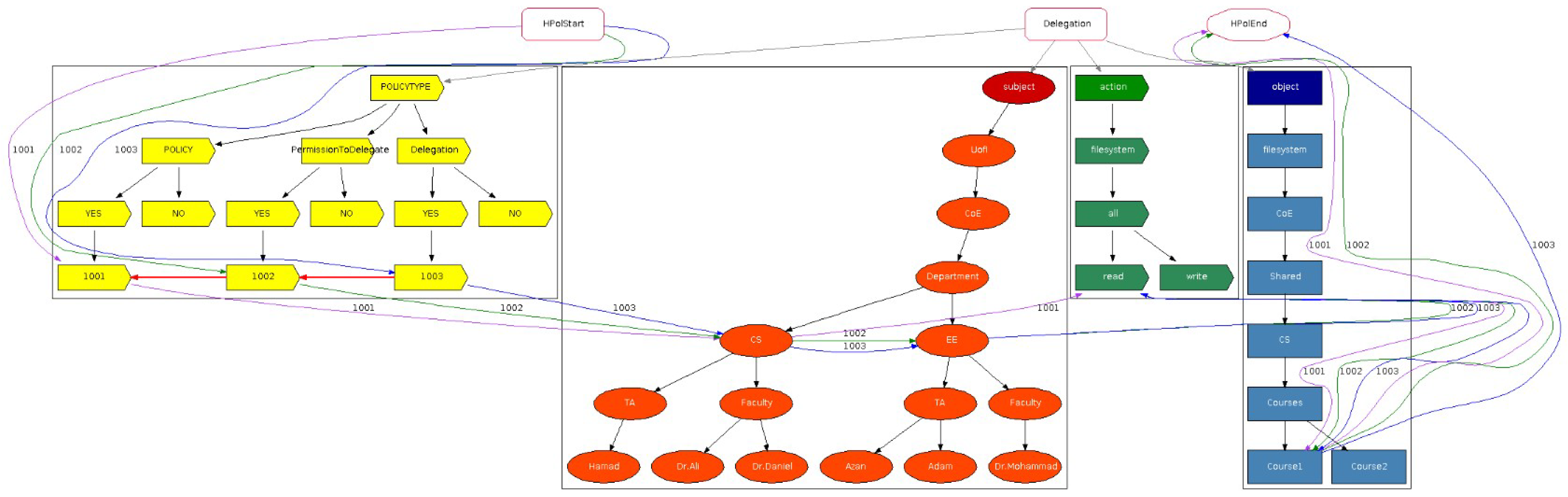 Sensors 25 04915 g0a11