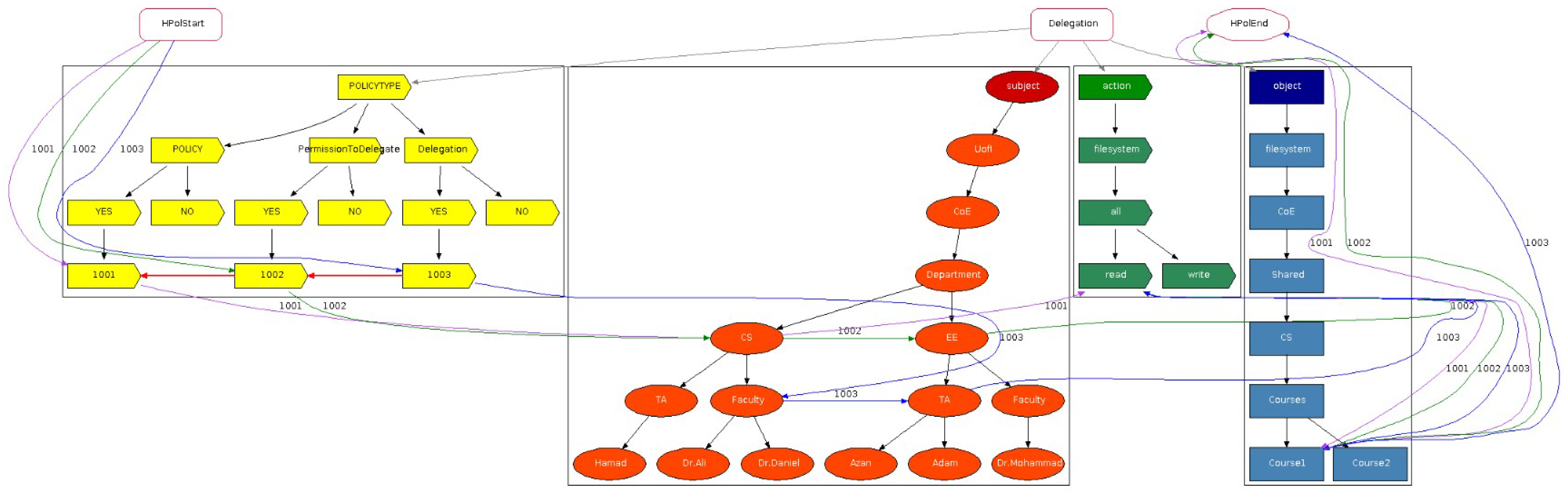 Sensors 25 04915 g0a12