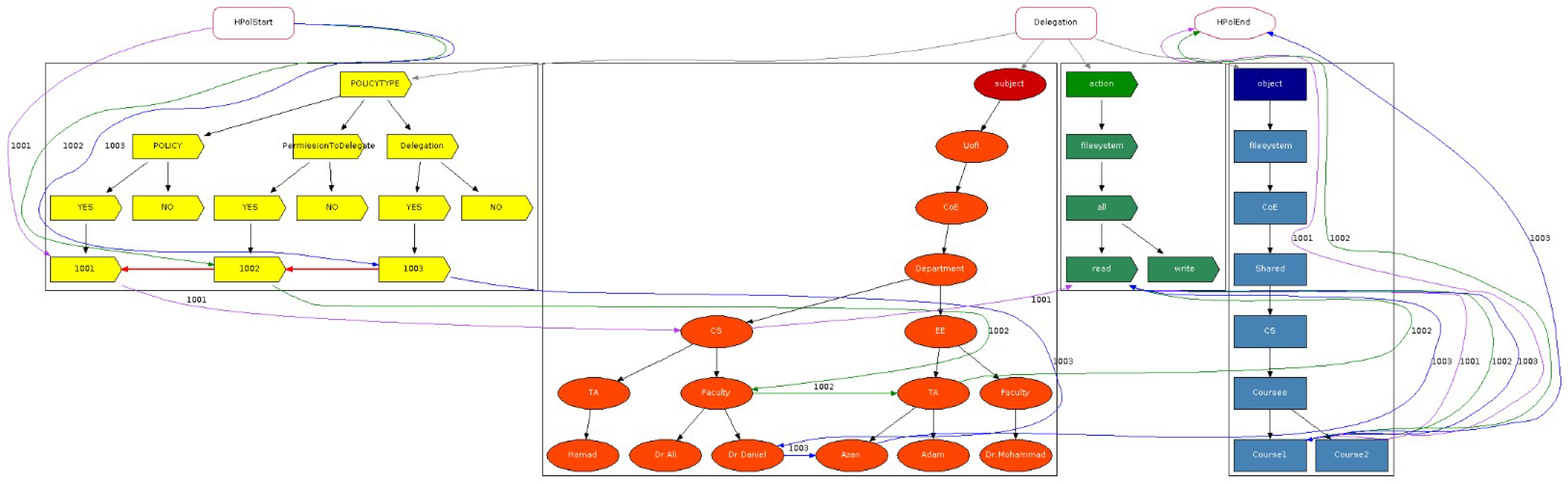 Sensors 25 04915 g0a13