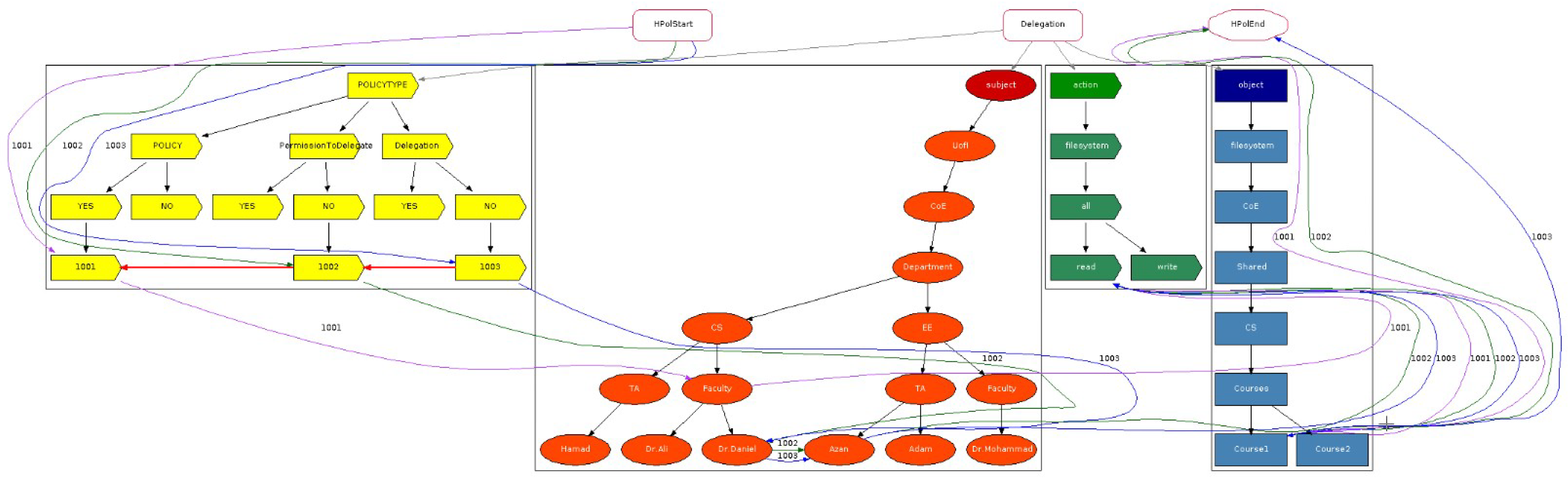 Sensors 25 04915 g0a15