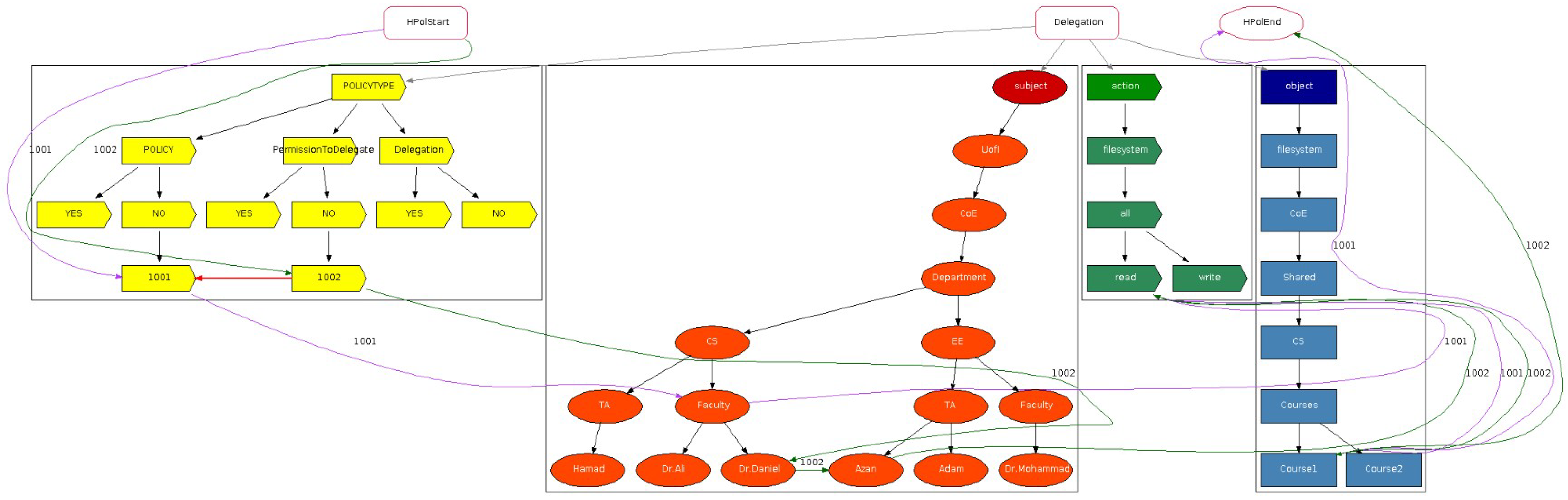 Sensors 25 04915 g0a16