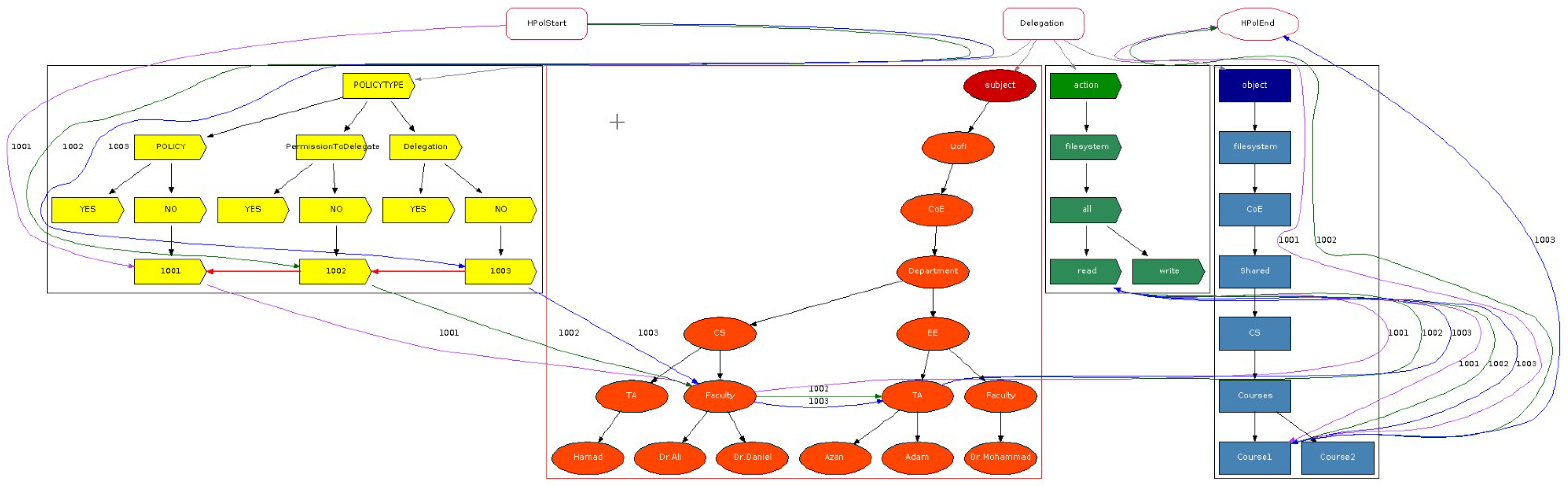 Sensors 25 04915 g0a19