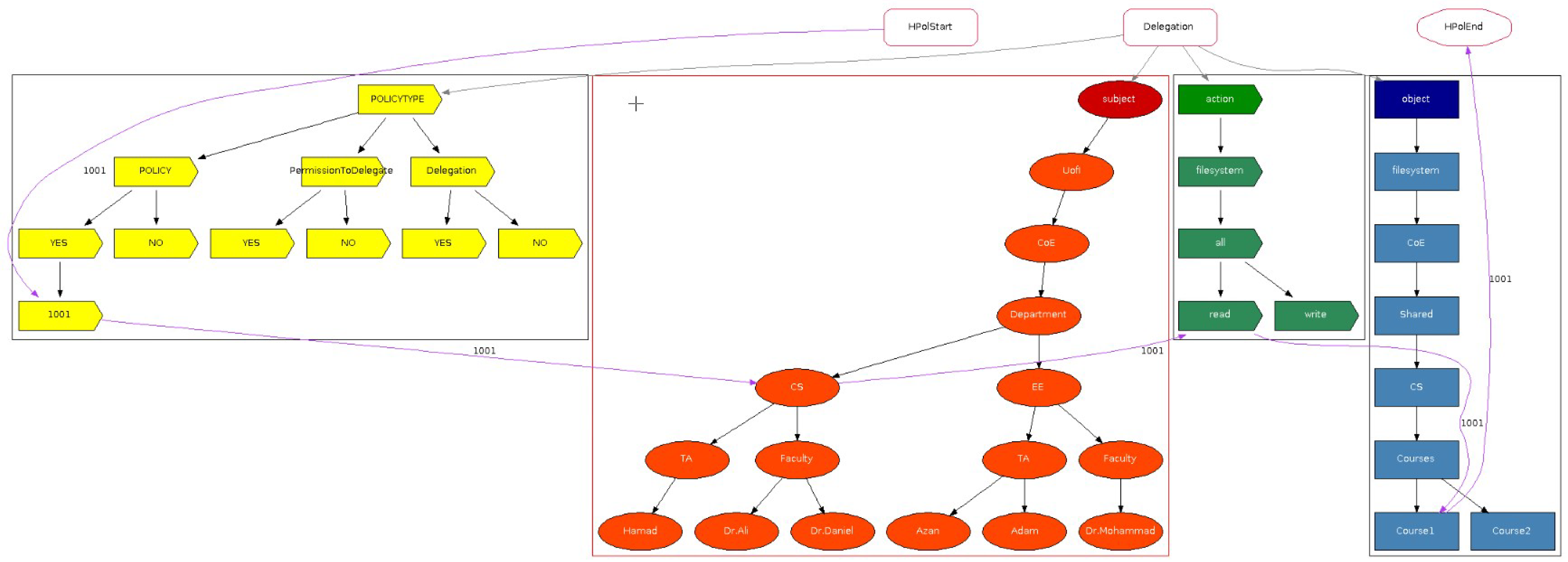 Sensors 25 04915 g0a2