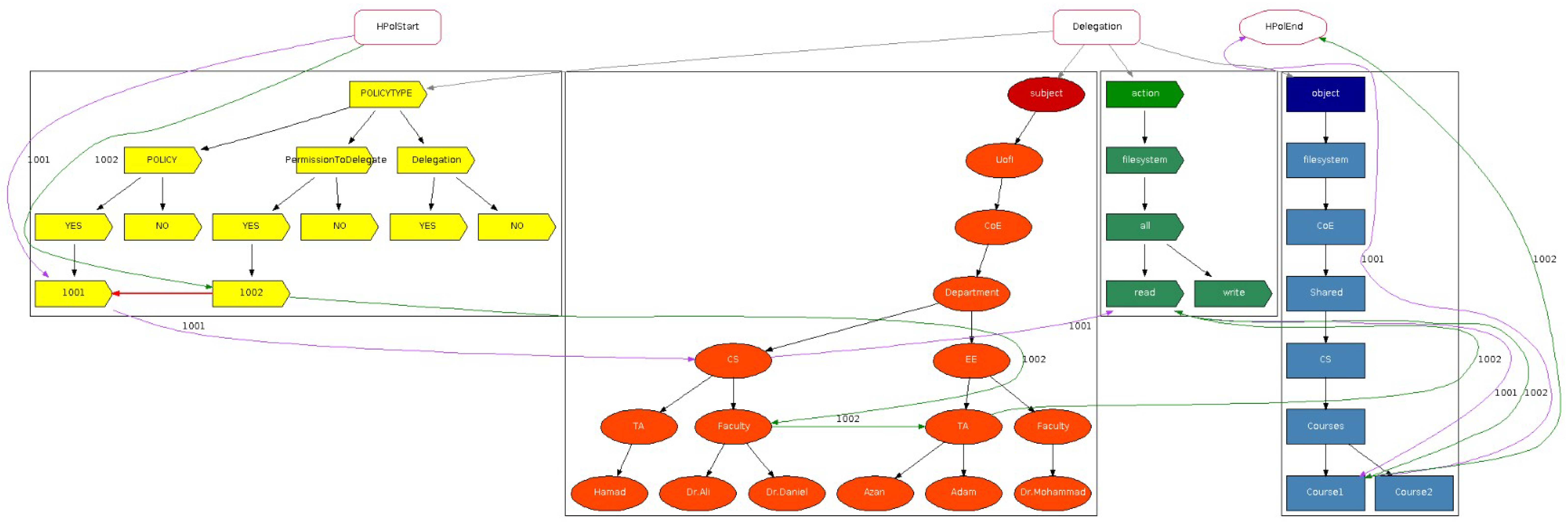Sensors 25 04915 g0a6