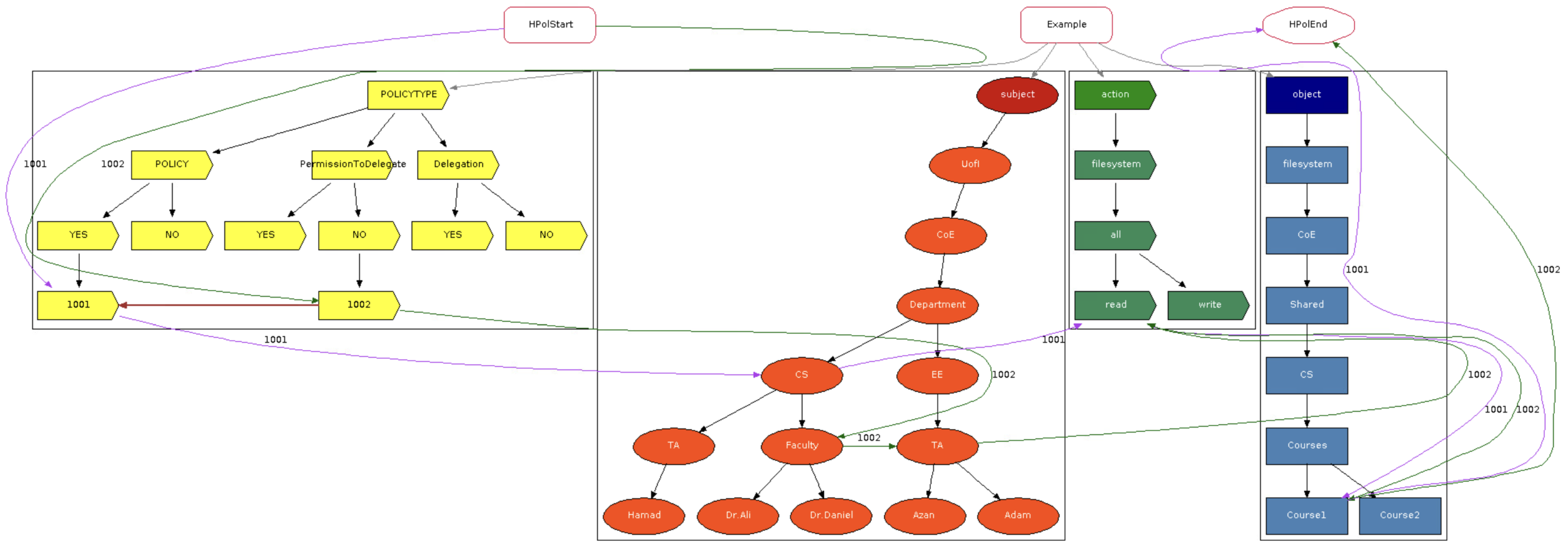 Sensors 25 04915 g0a8