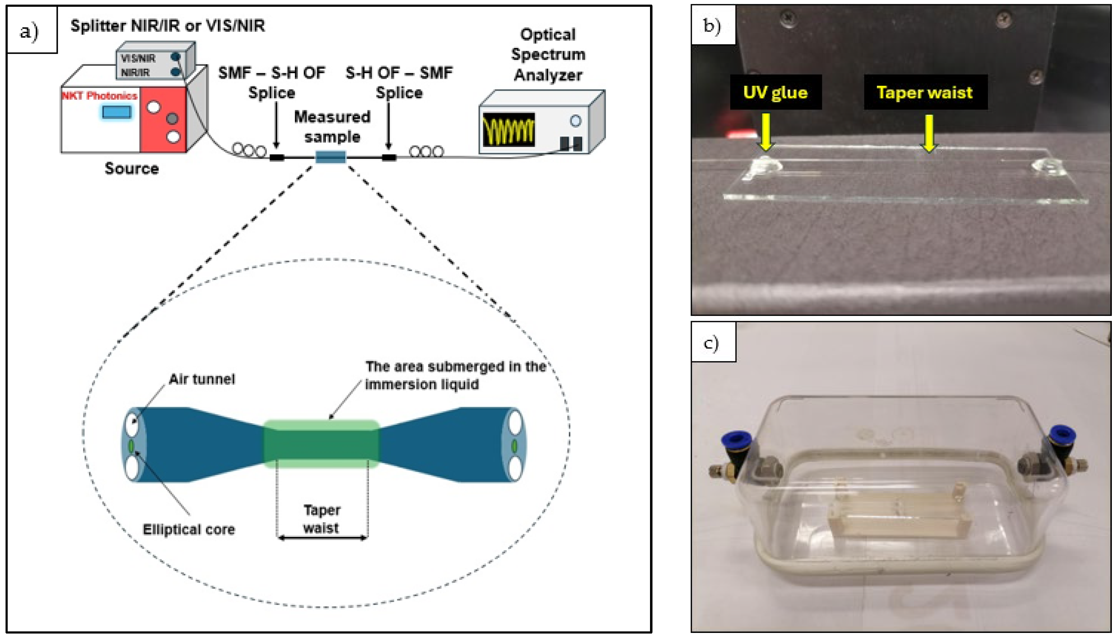 Sensors 25 04916 g002