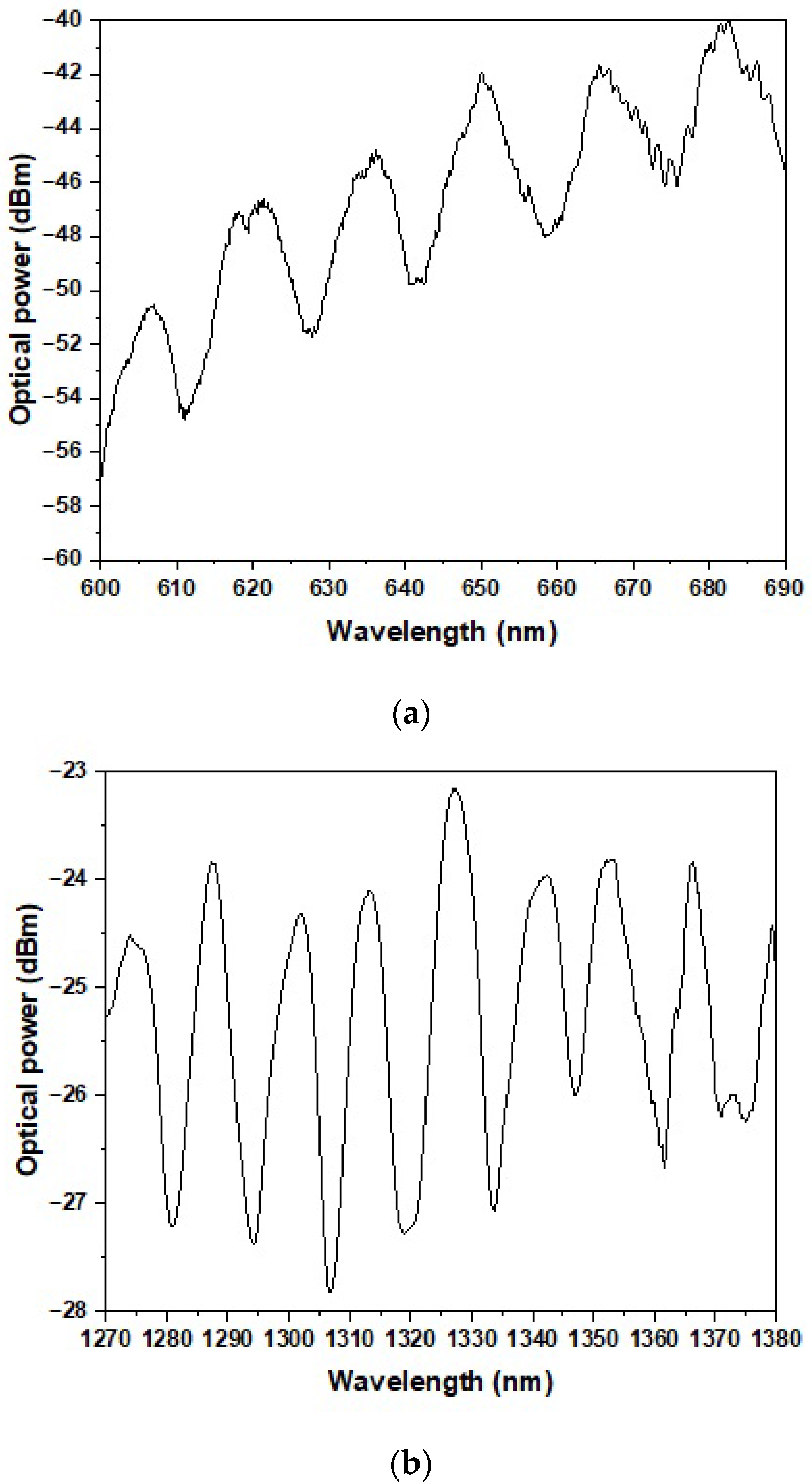 Sensors 25 04916 g003