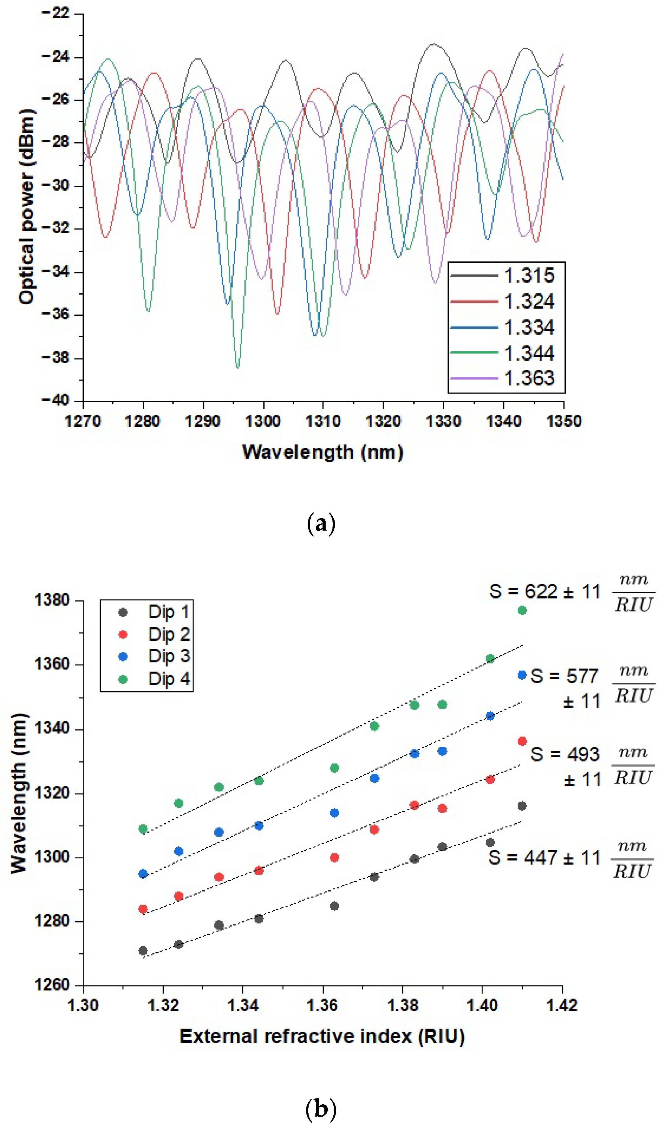 Sensors 25 04916 g004