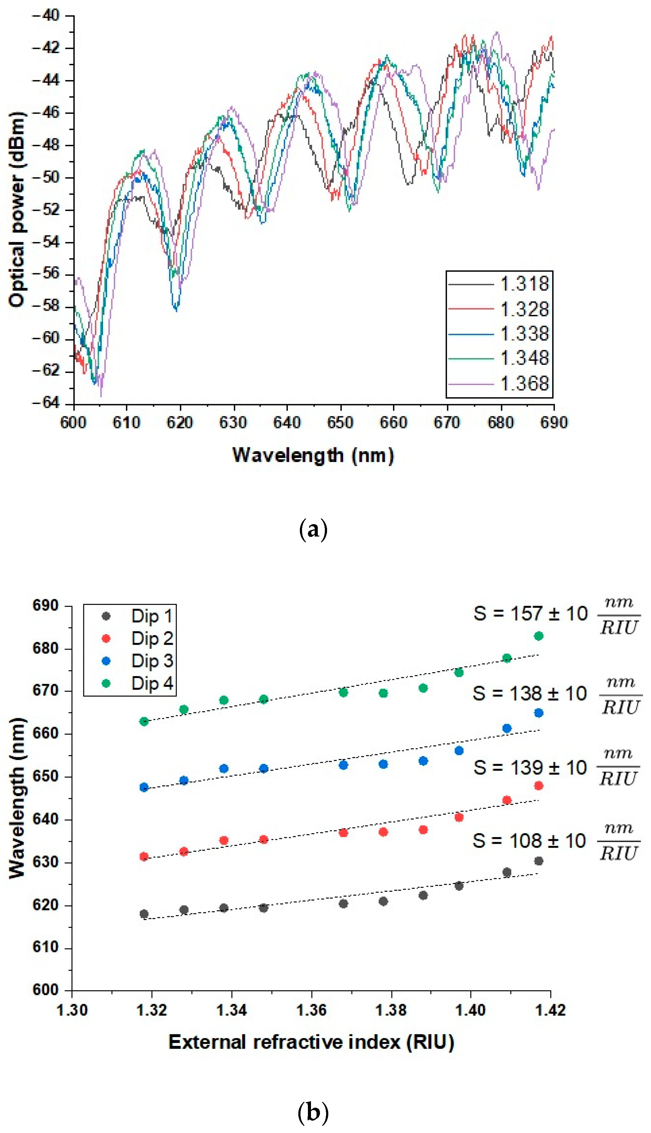 Sensors 25 04916 g005