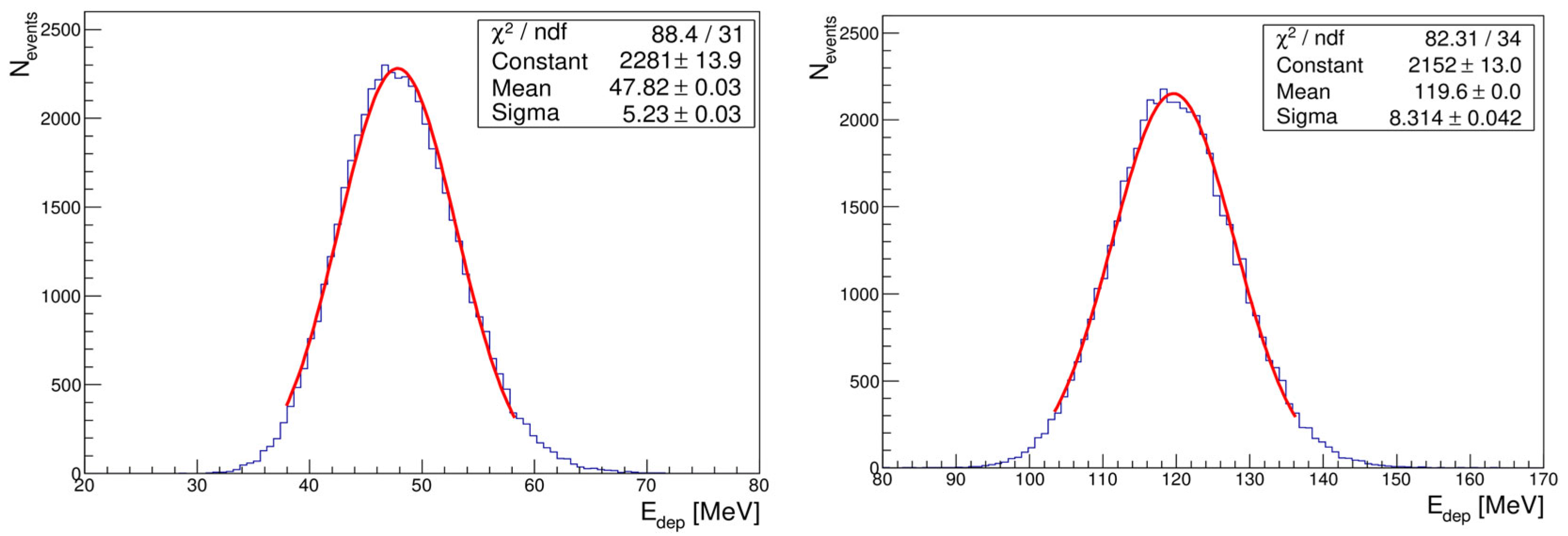 Sensors 25 04918 g004