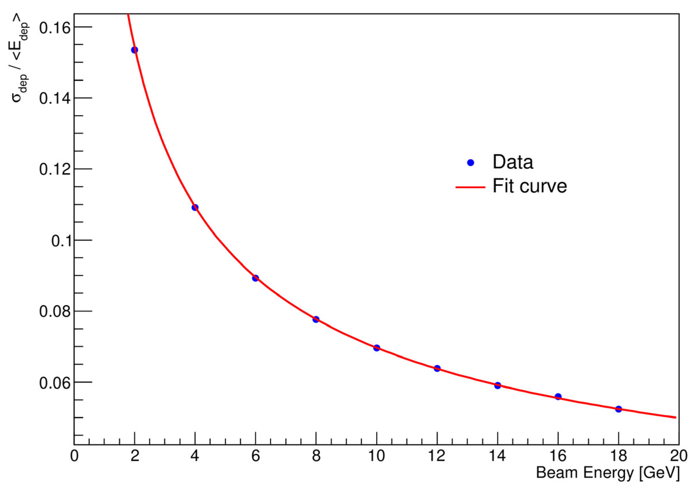 Sensors 25 04918 g008