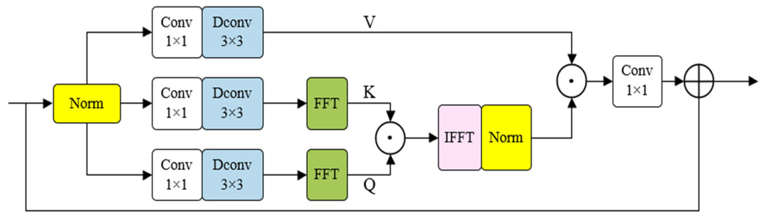 Sensors 25 04919 g003