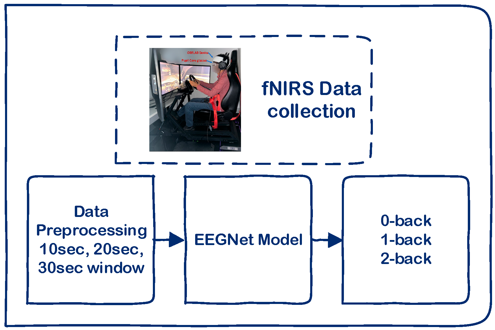 Sensors 25 04921 g003