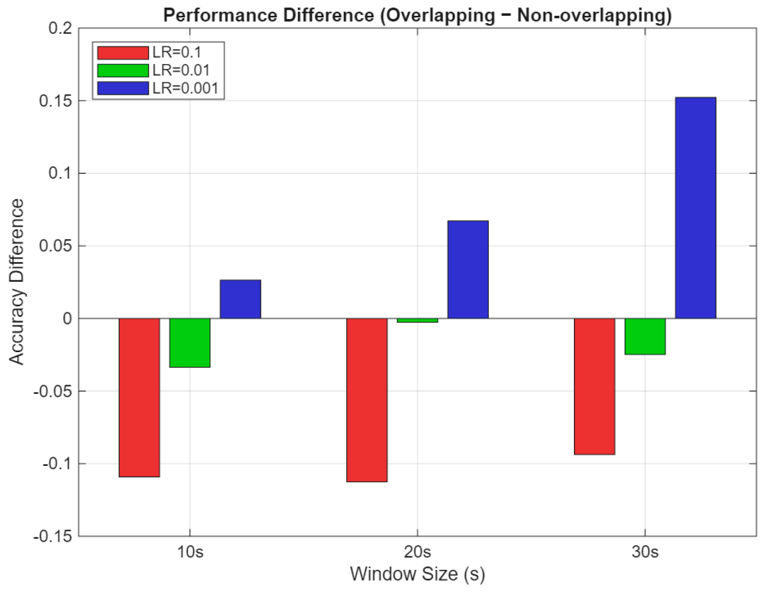 Sensors 25 04921 g007